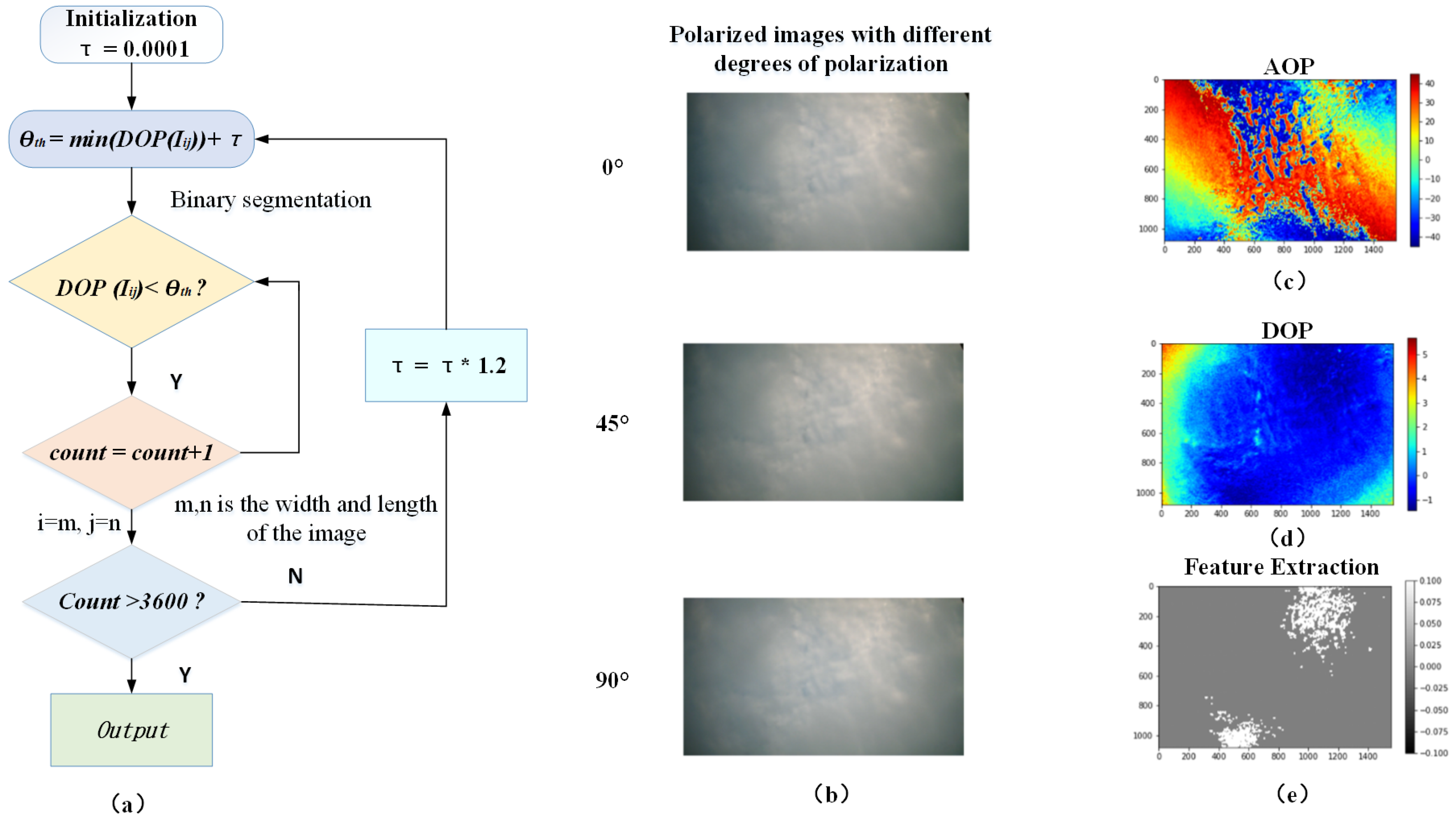 Remotesensing 15 01225 g005