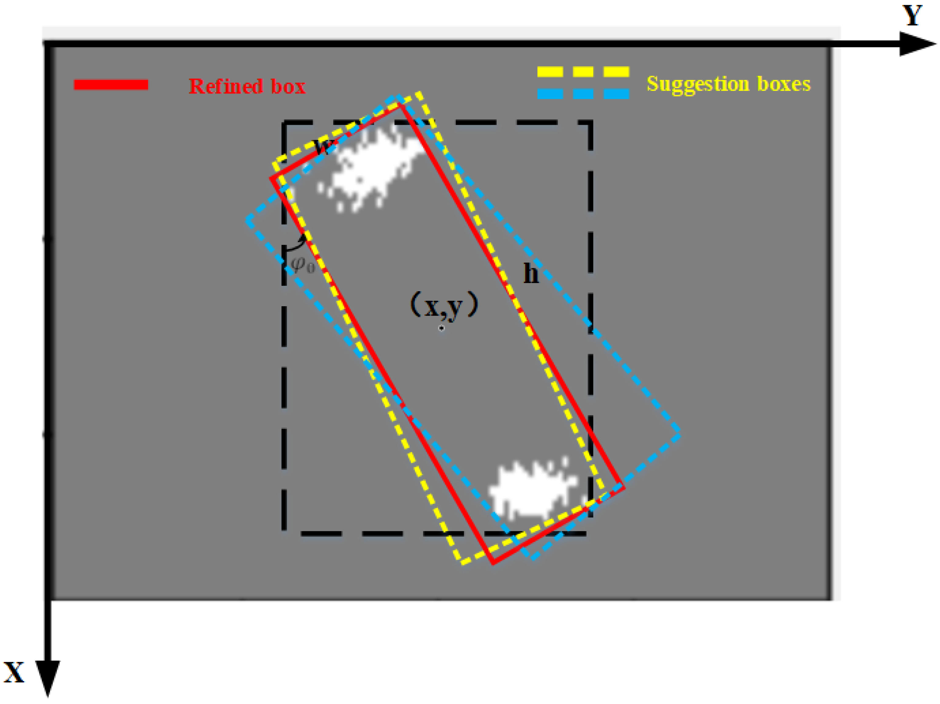 Remotesensing 15 01225 g007