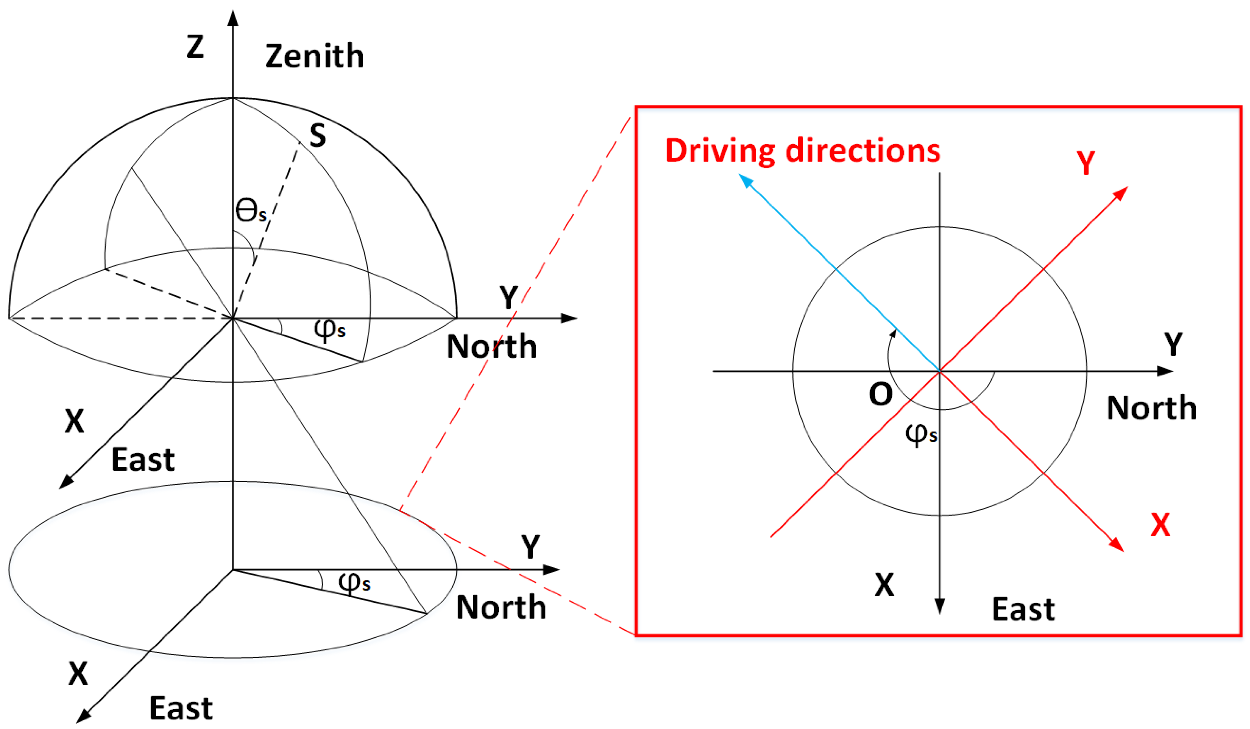 Remotesensing 15 01225 g008