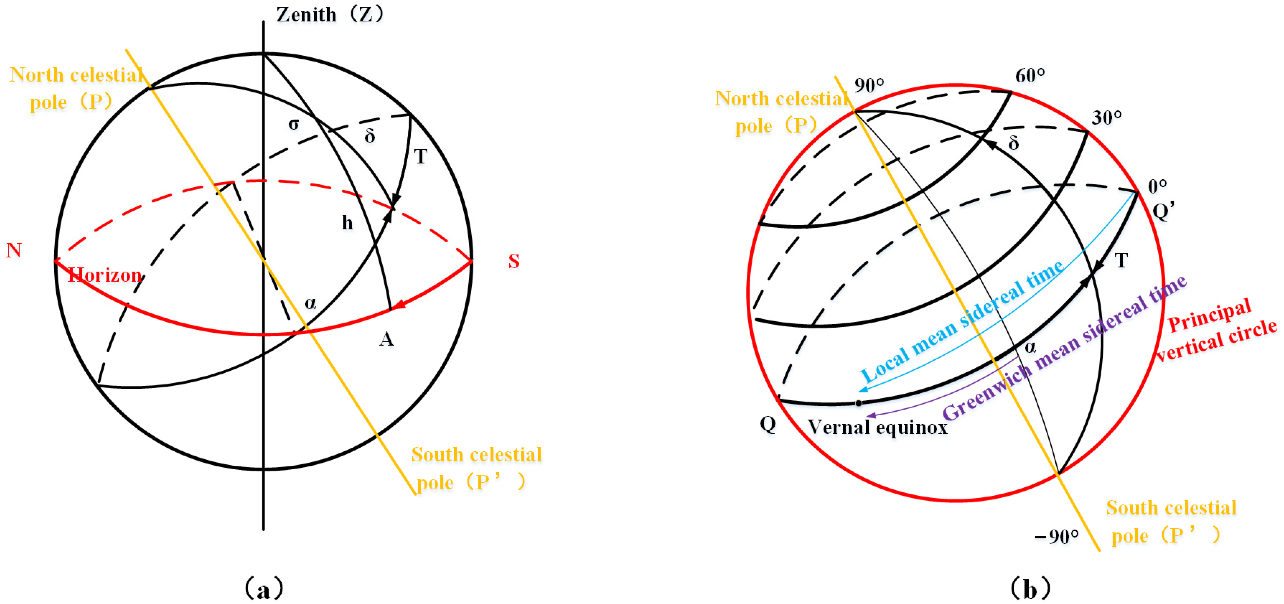 Remotesensing 15 01225 g009