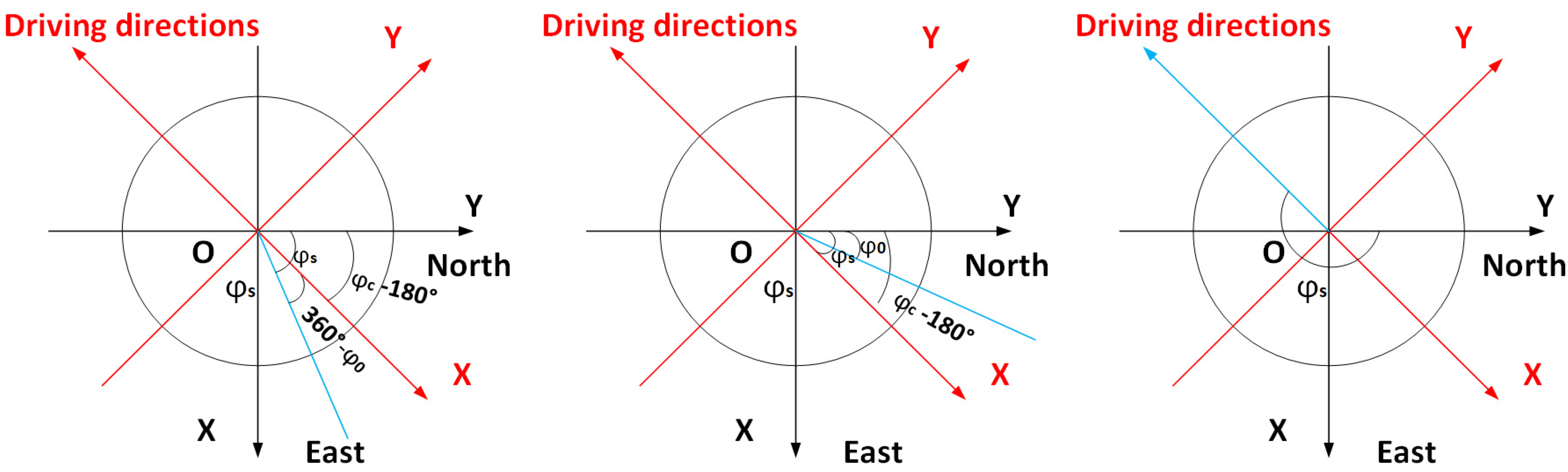 Remotesensing 15 01225 g010