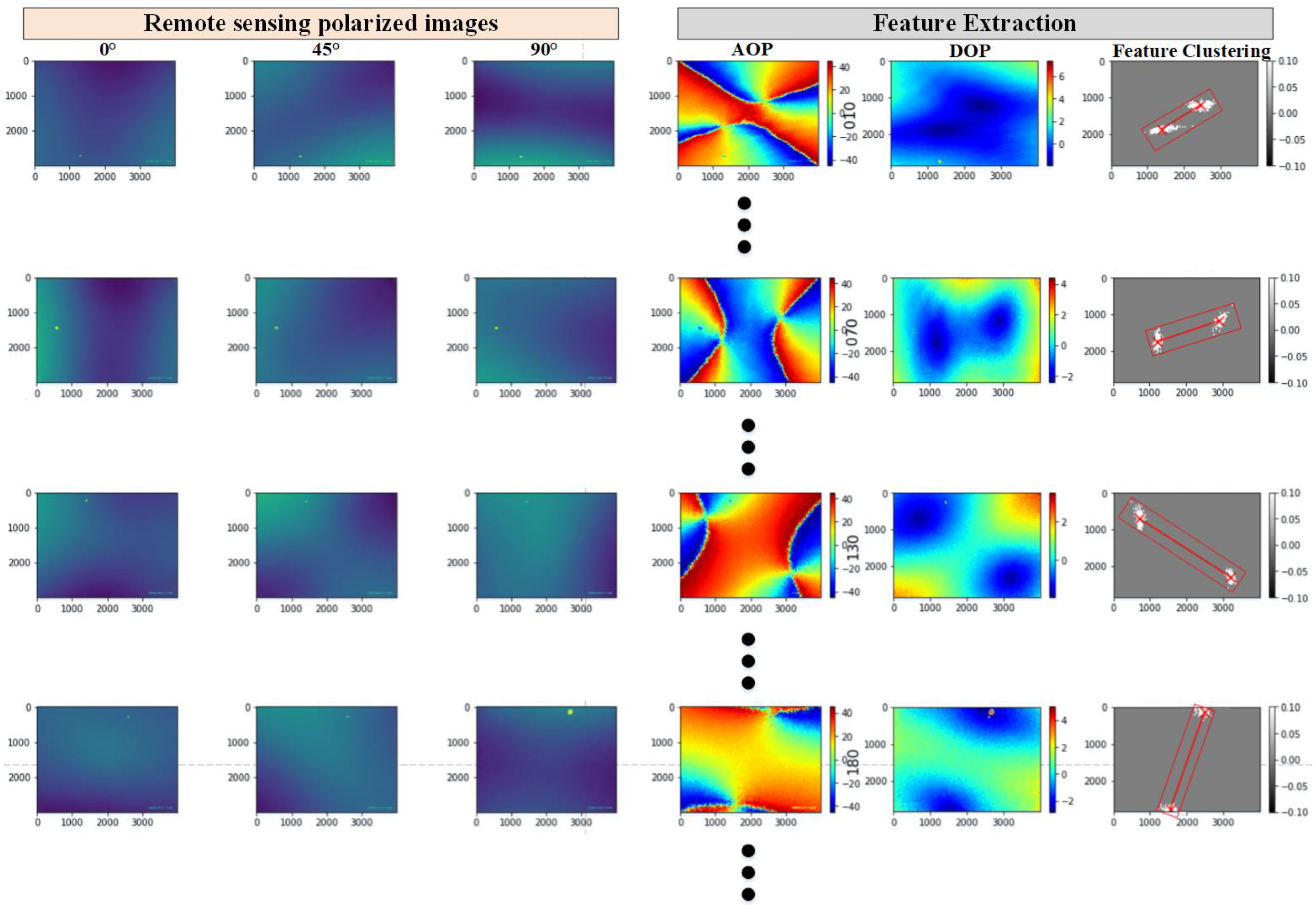 Remotesensing 15 01225 g012