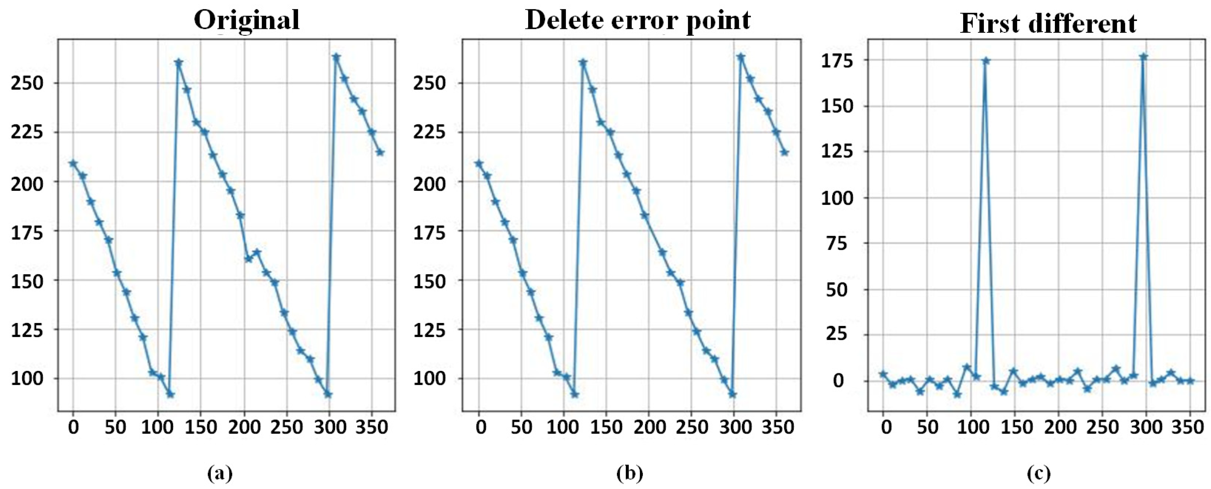 Remotesensing 15 01225 g013