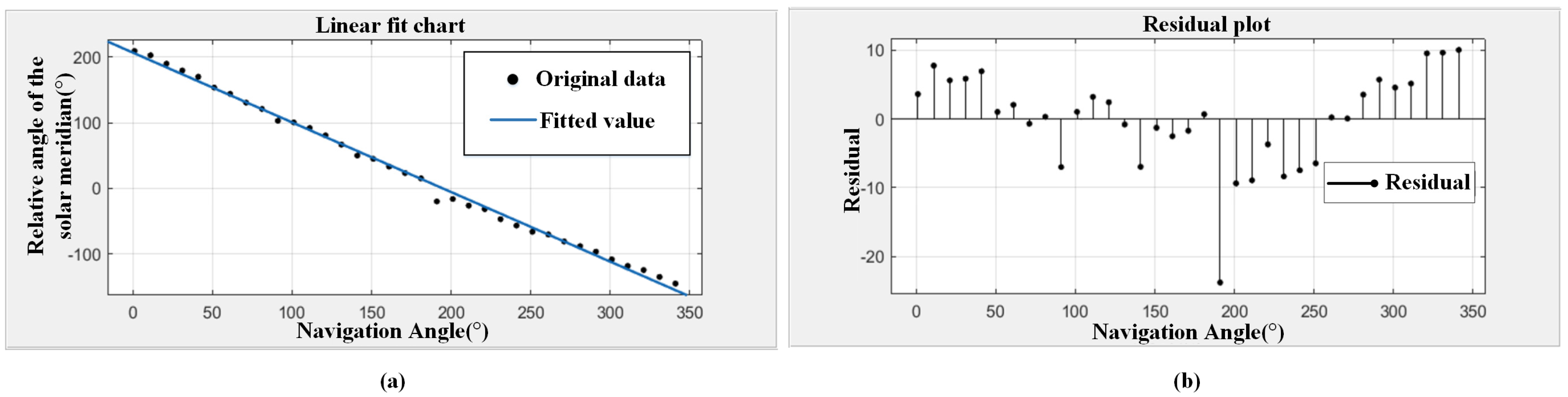 Remotesensing 15 01225 g014