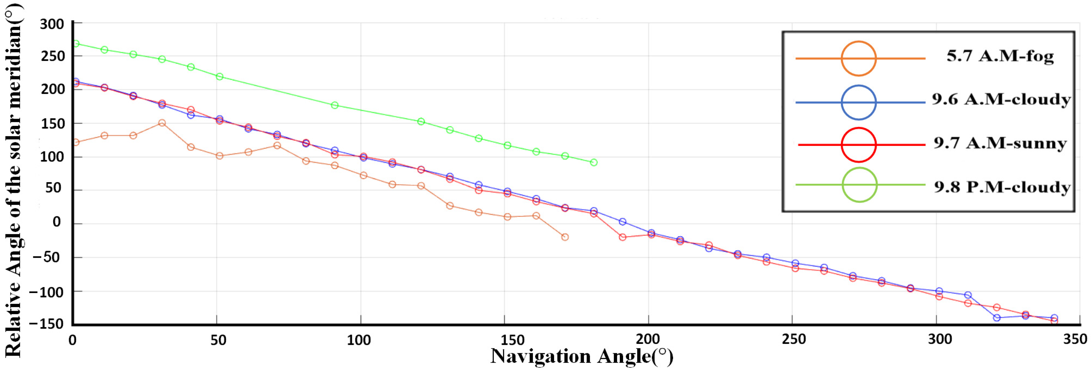 Remotesensing 15 01225 g015