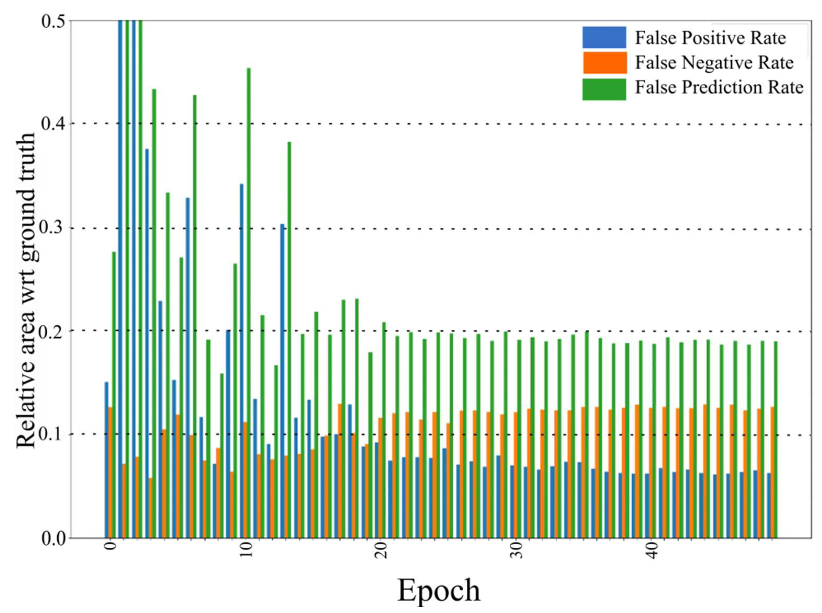 Remotesensing 15 01226 g007 Remotesensing 15 01226 g007