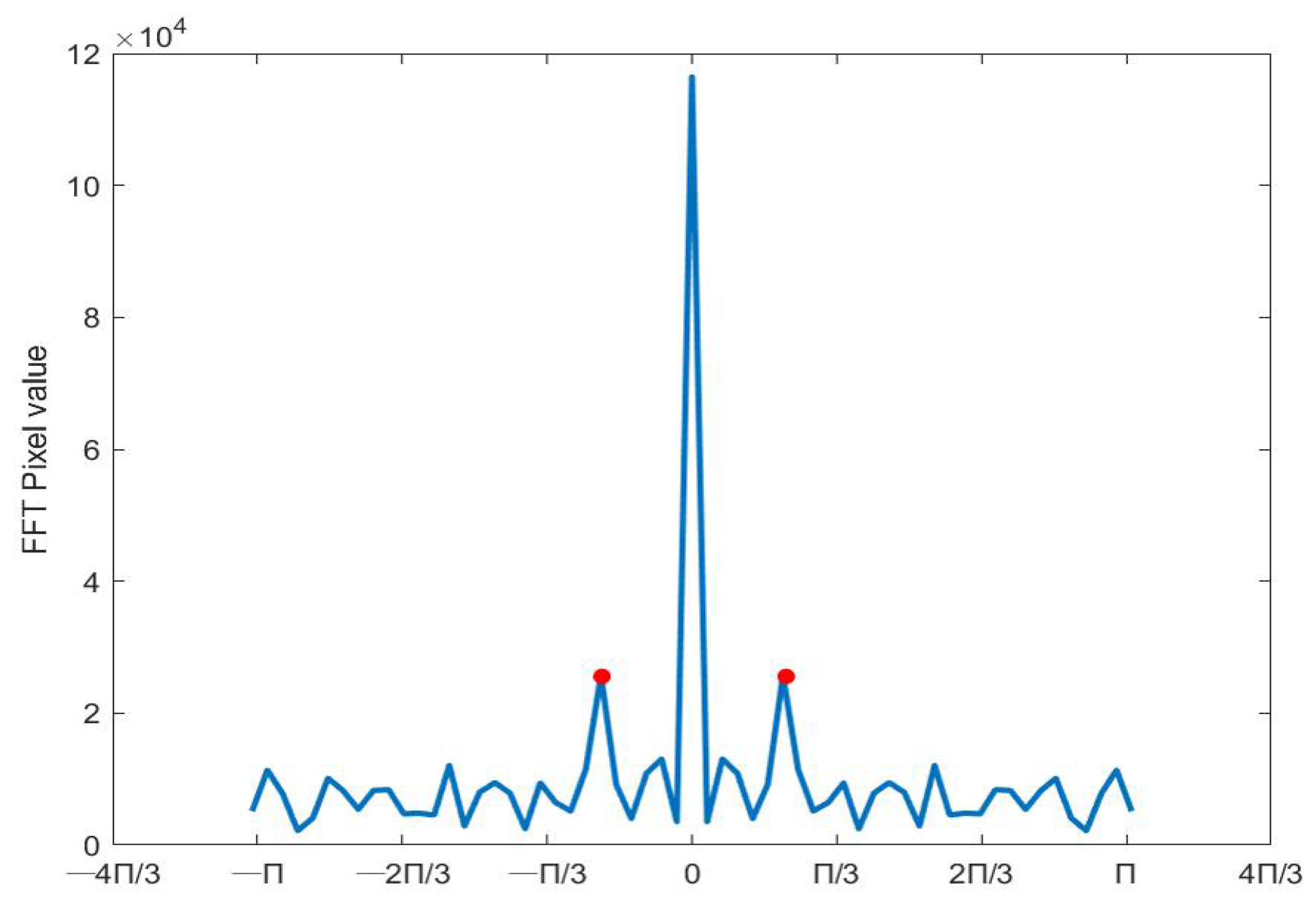 Remotesensing 15 01230 g004