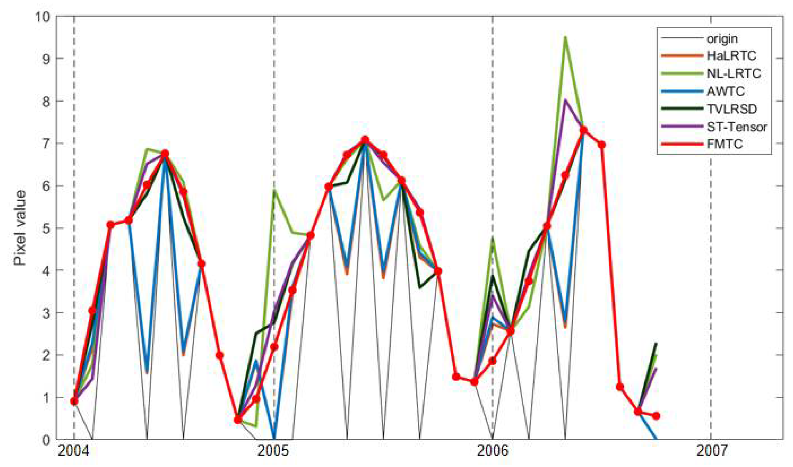 Remotesensing 15 01230 g018