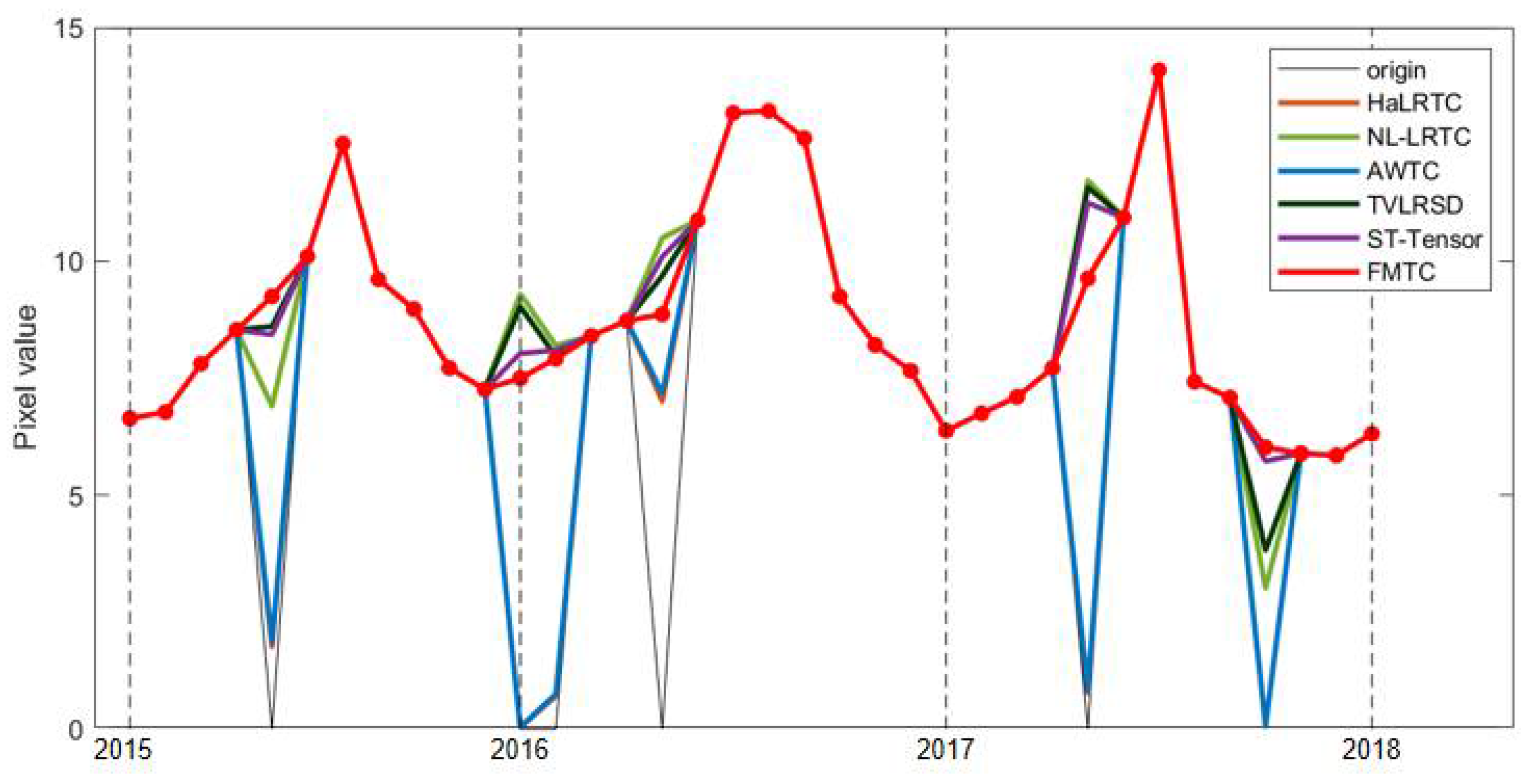 Remotesensing 15 01230 g021