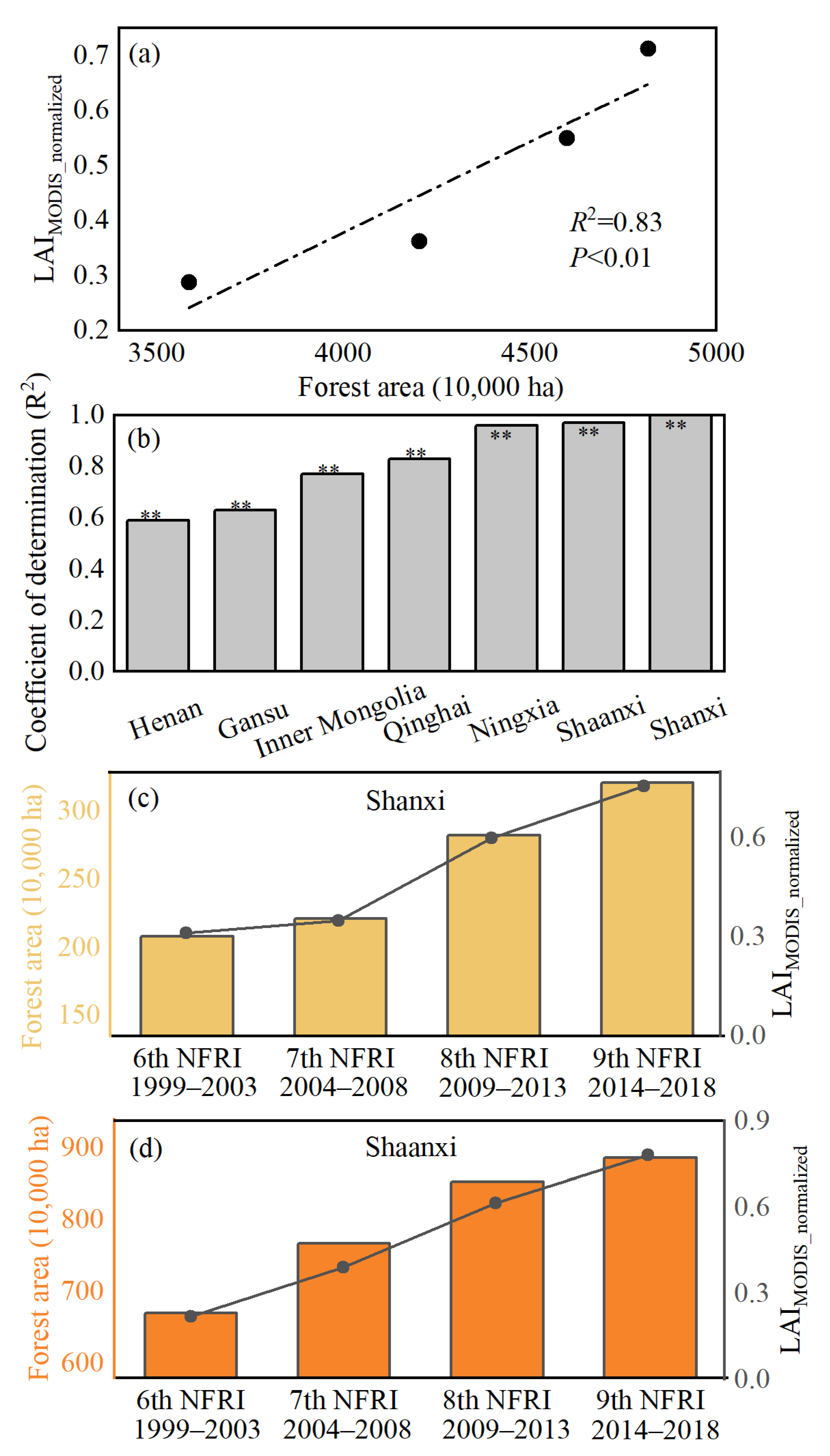 Remotesensing 15 01233 g007
