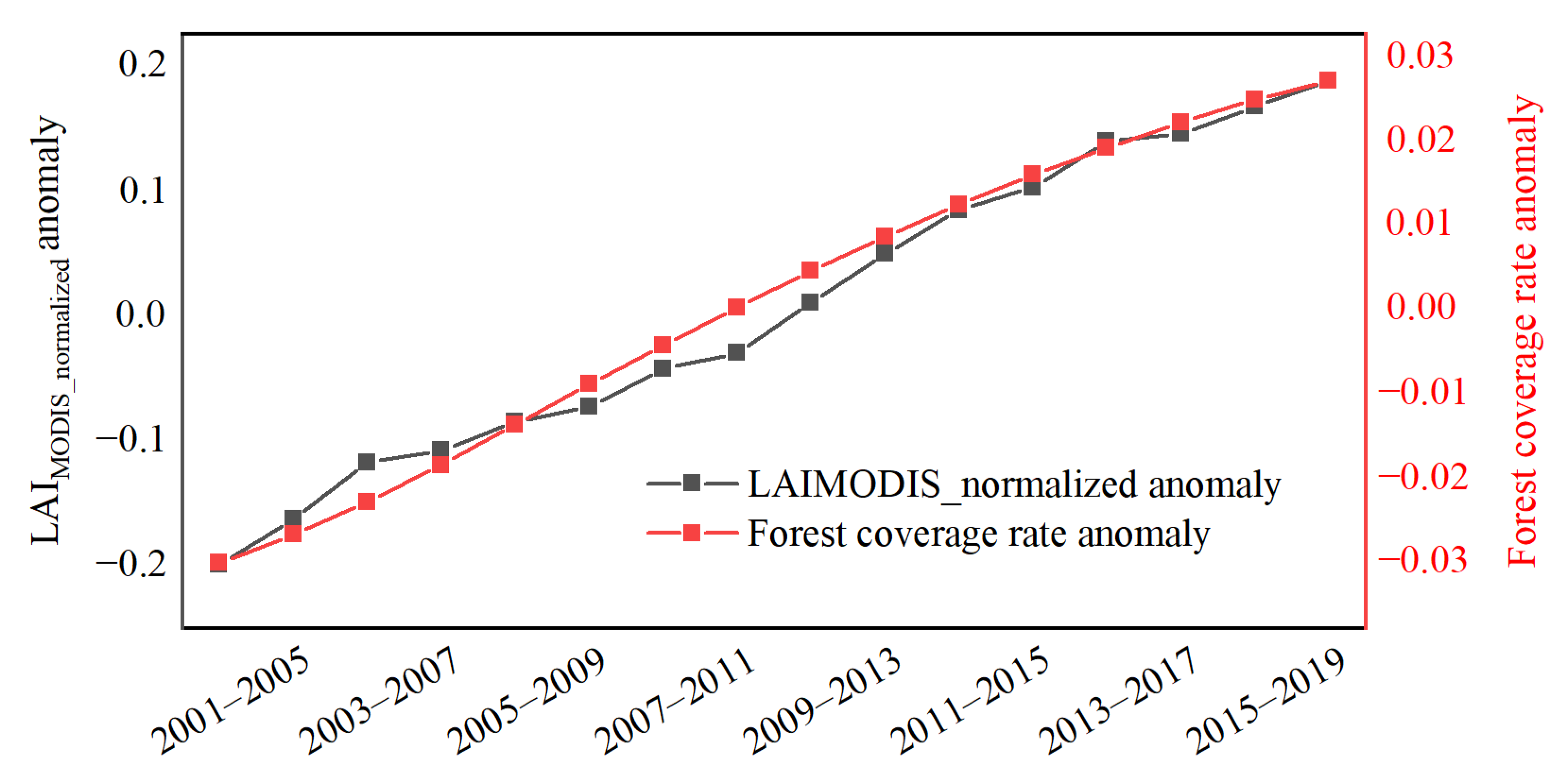 Remotesensing 15 01233 g008