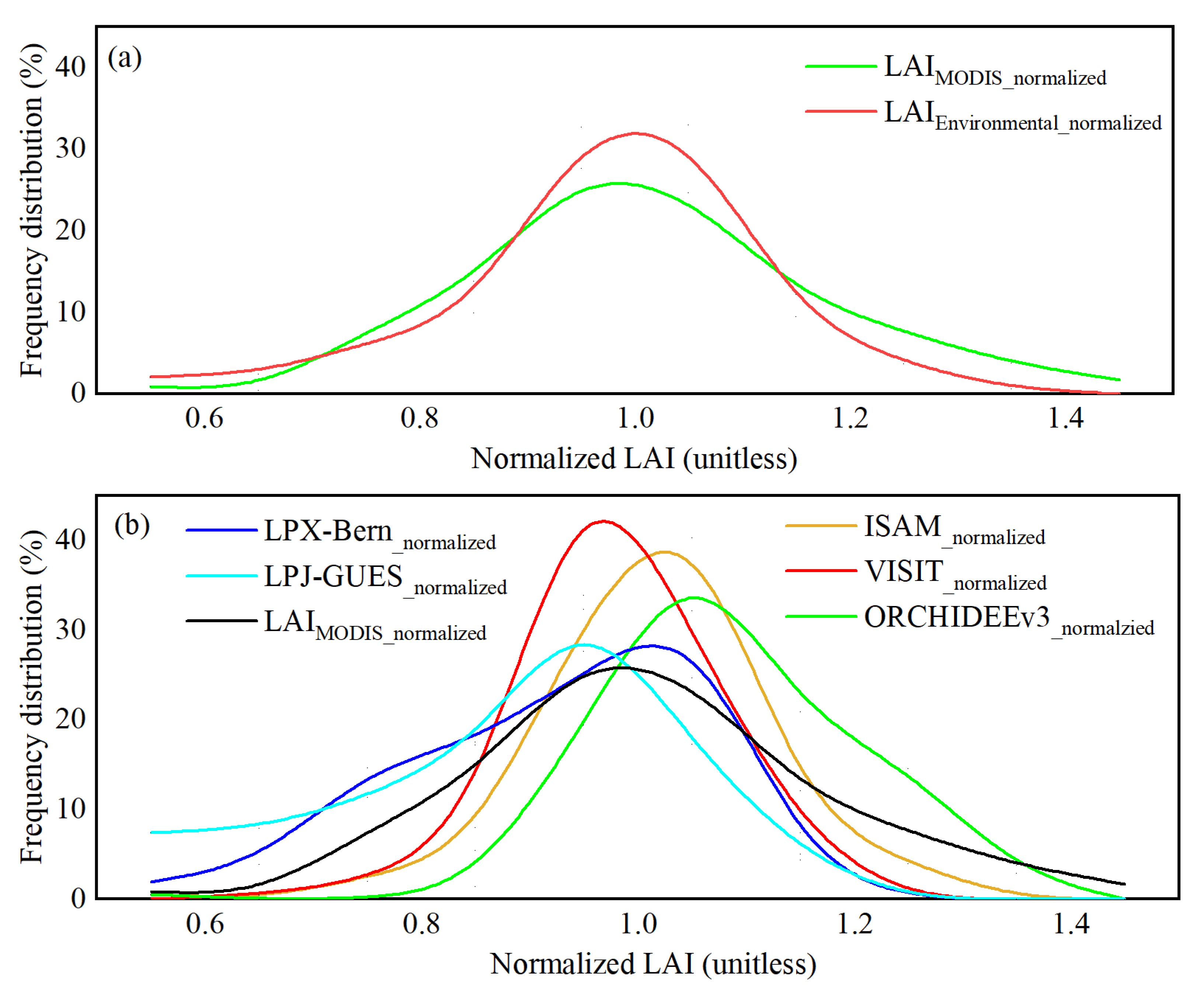 Remotesensing 15 01233 g010