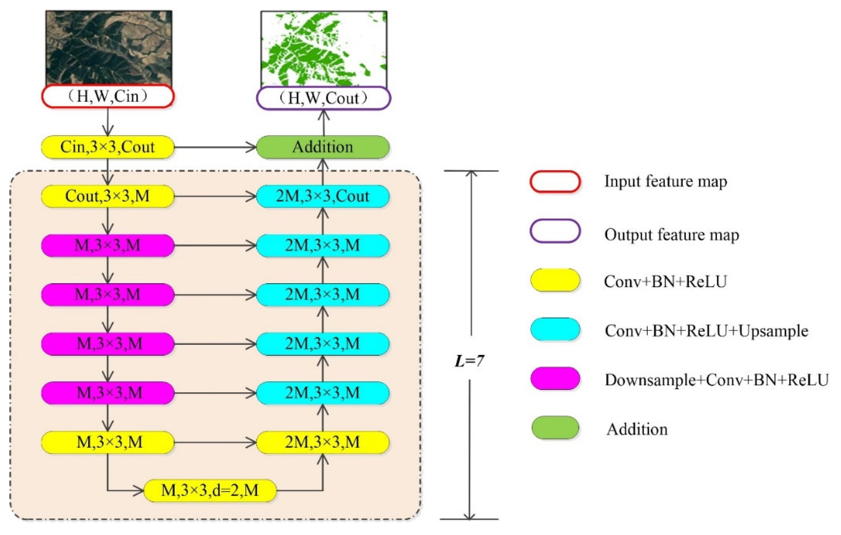 Remotesensing 15 01235 g008 Remotesensing 15 01235 g008