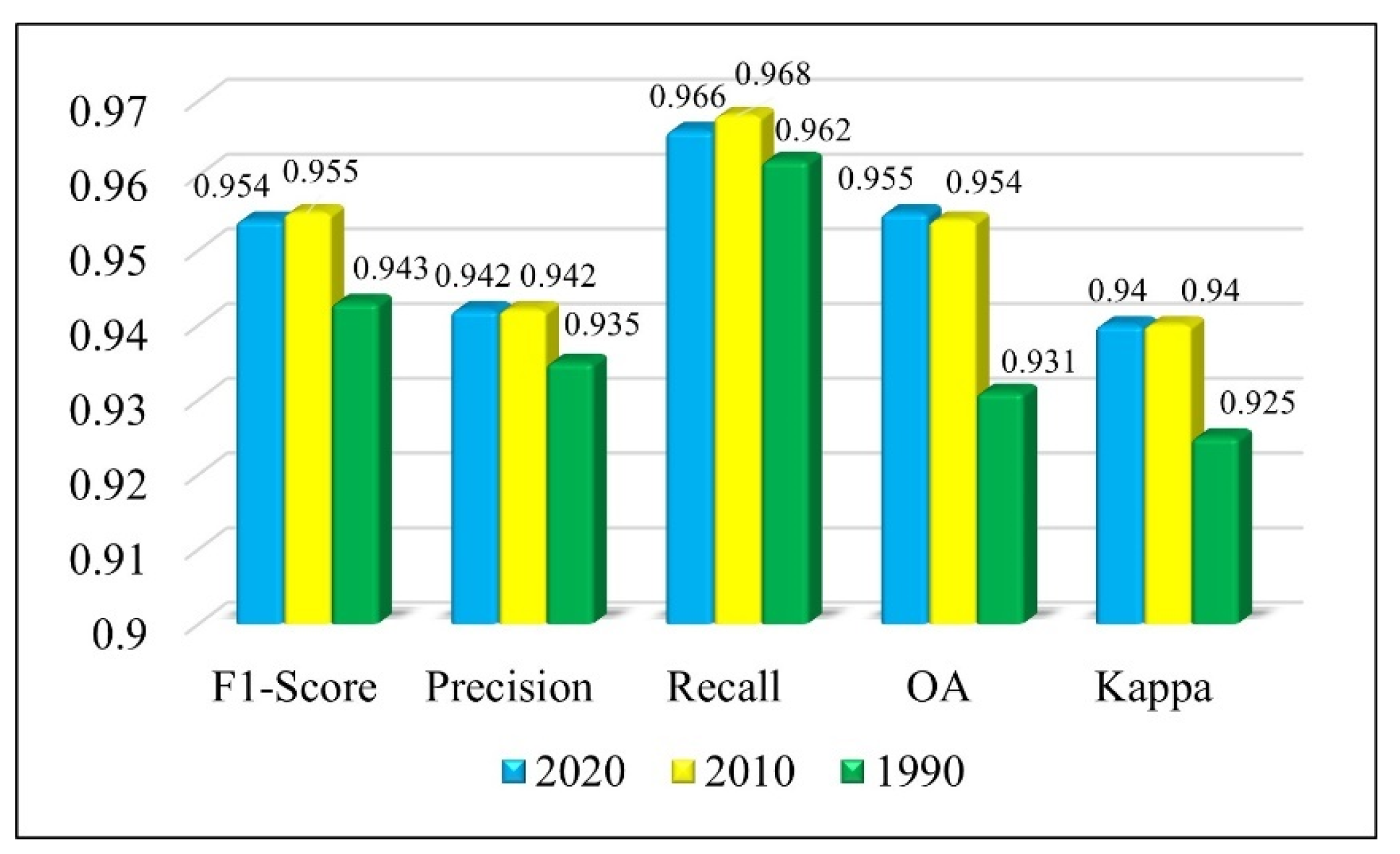 Remotesensing 15 01235 g013 Remotesensing 15 01235 g013