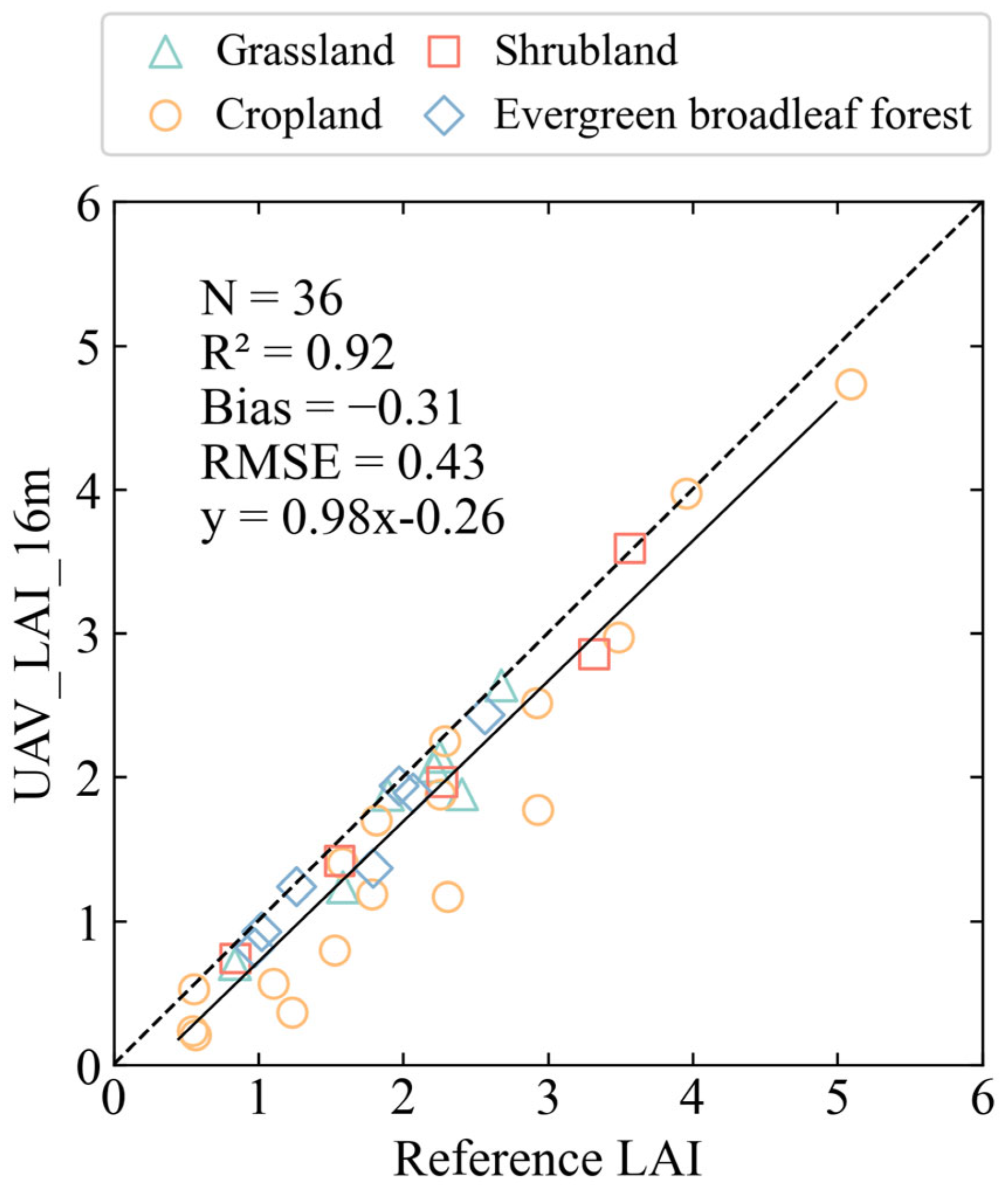 Remotesensing 15 01238 g009