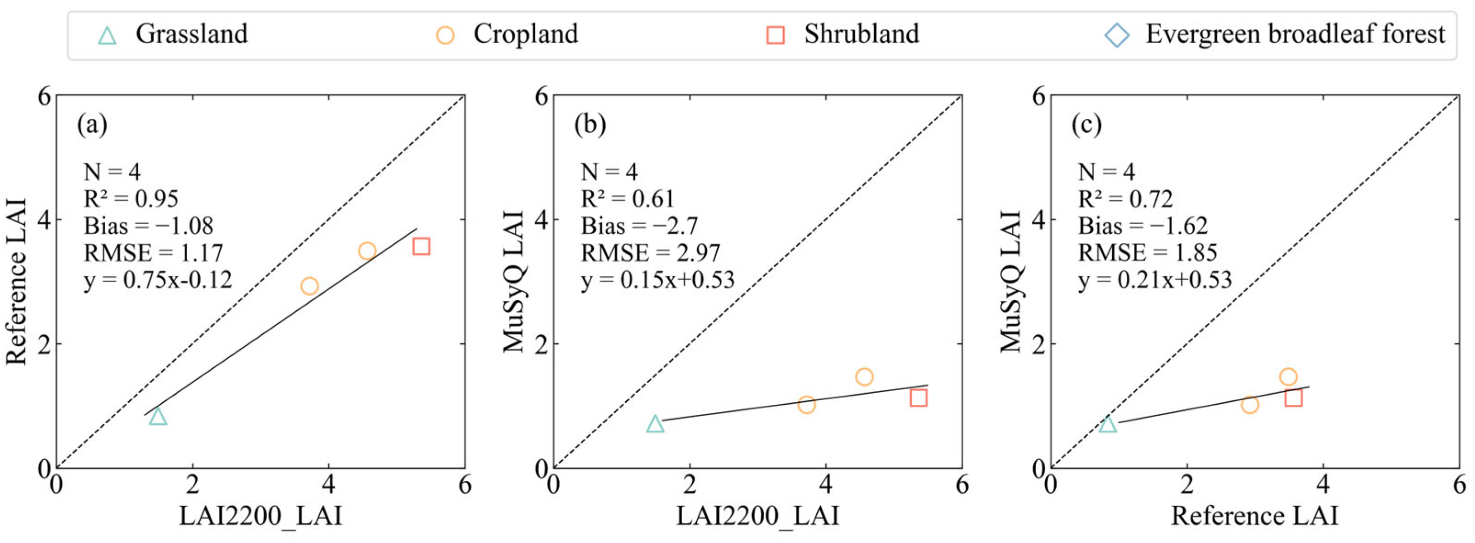 Remotesensing 15 01238 g012