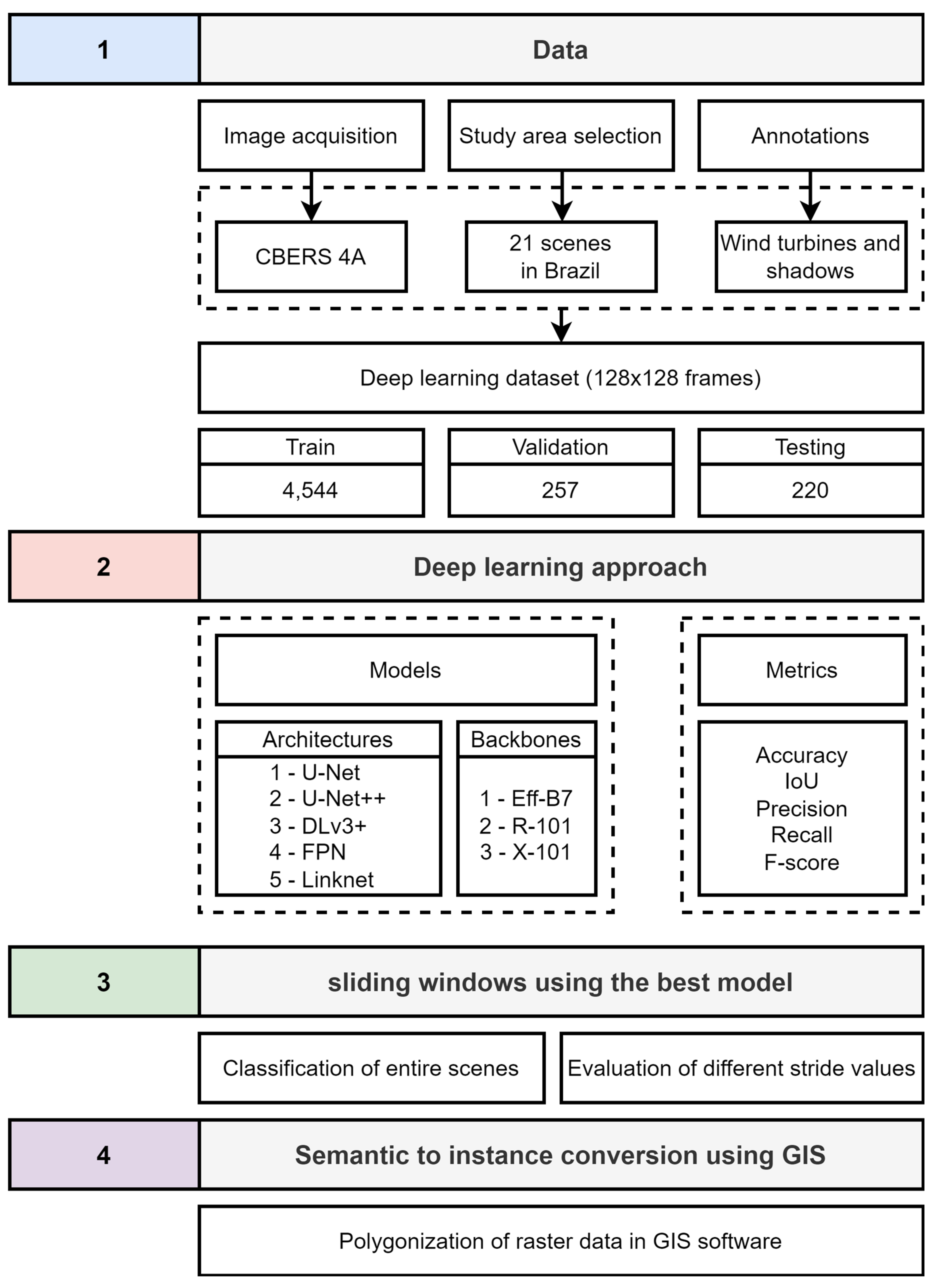 Remotesensing 15 01240 g001 Remotesensing 15 01240 g001