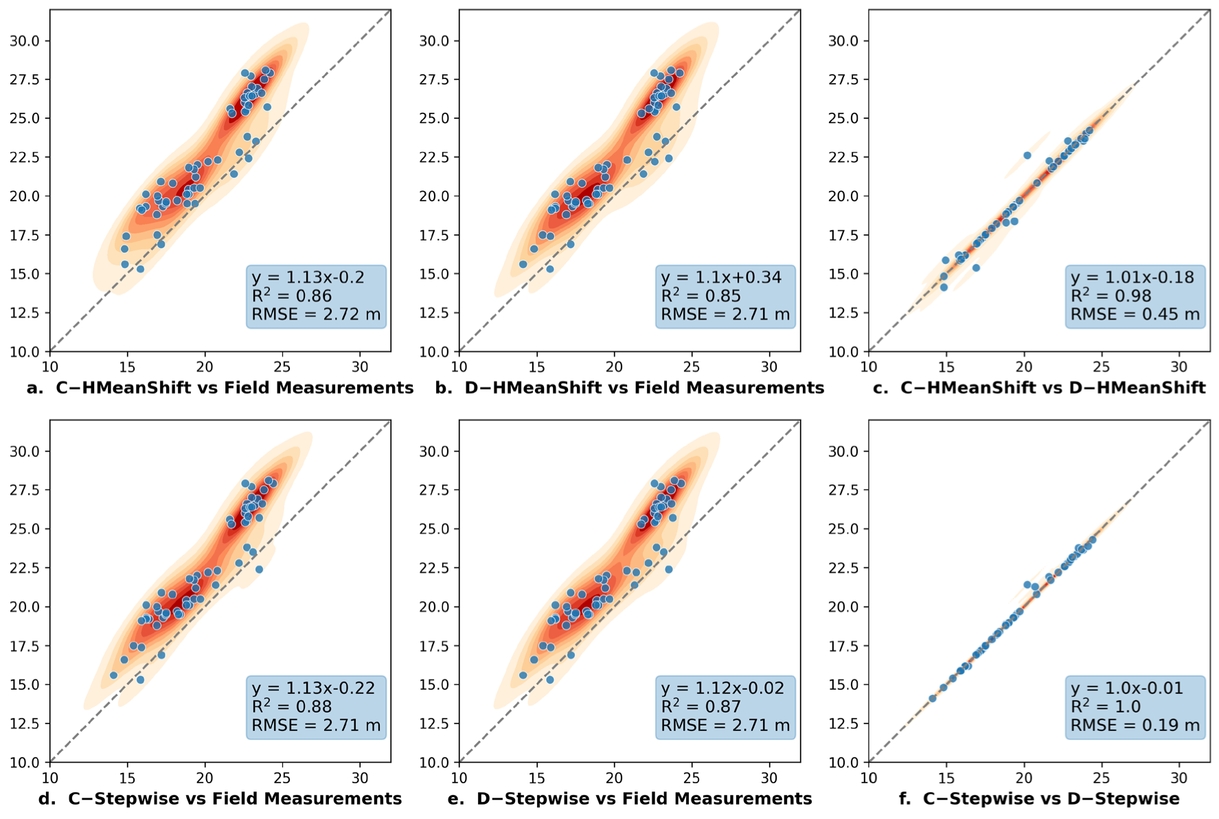 Remotesensing 15 01241 g005