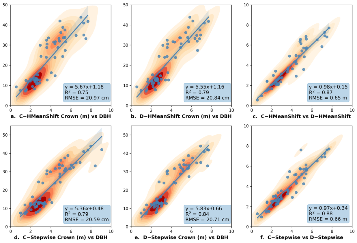 Remotesensing 15 01241 g006