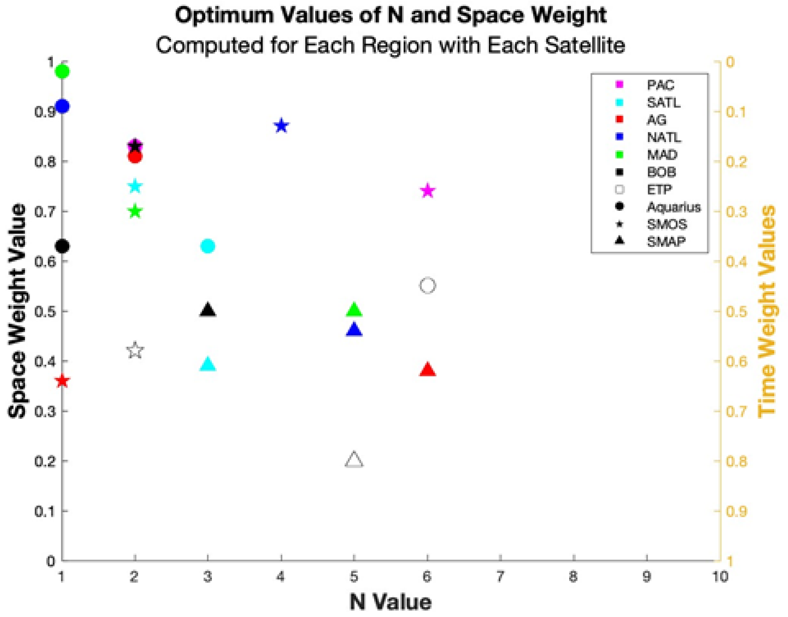 Remotesensing 15 01242 g005