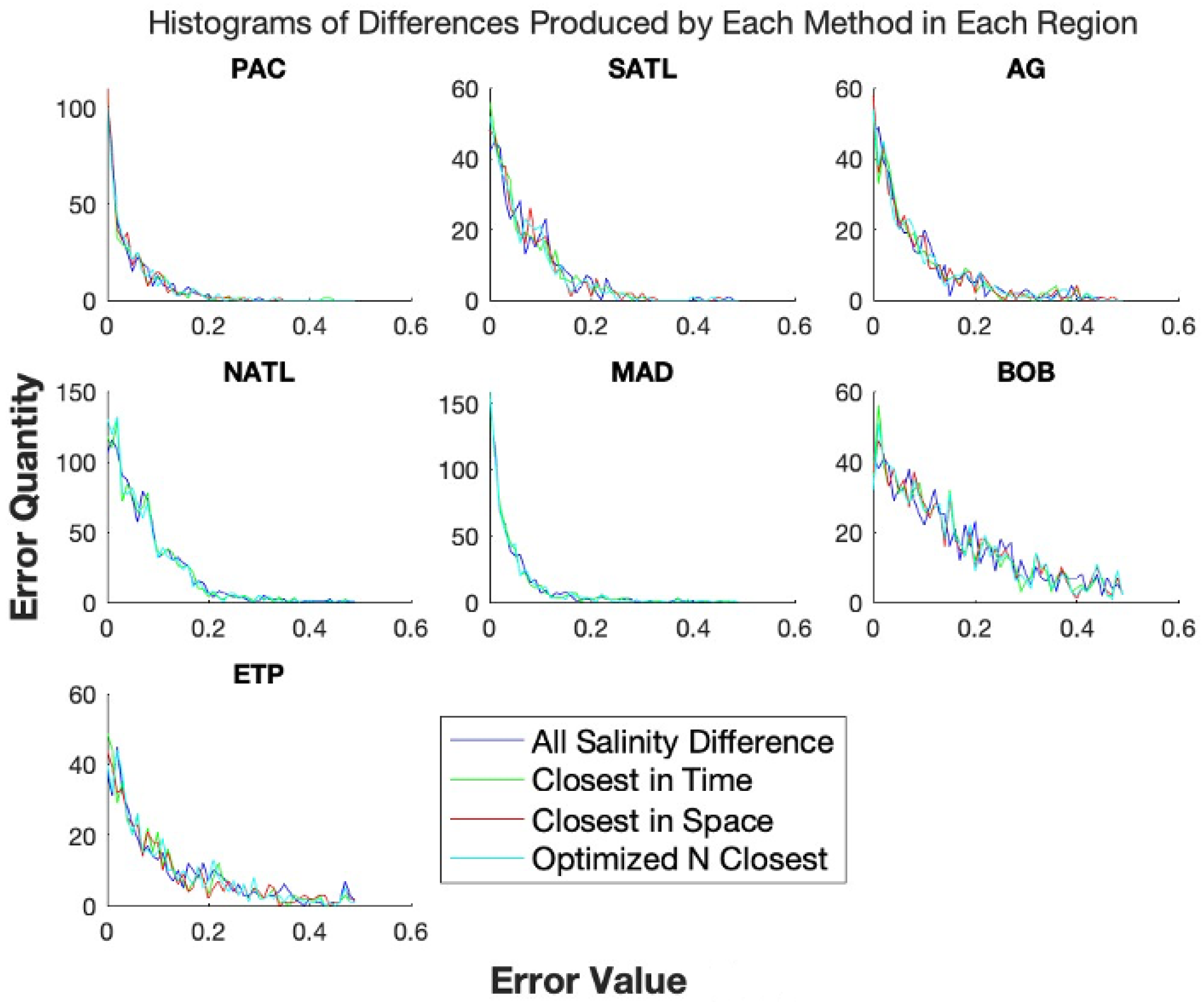 Remotesensing 15 01242 g007