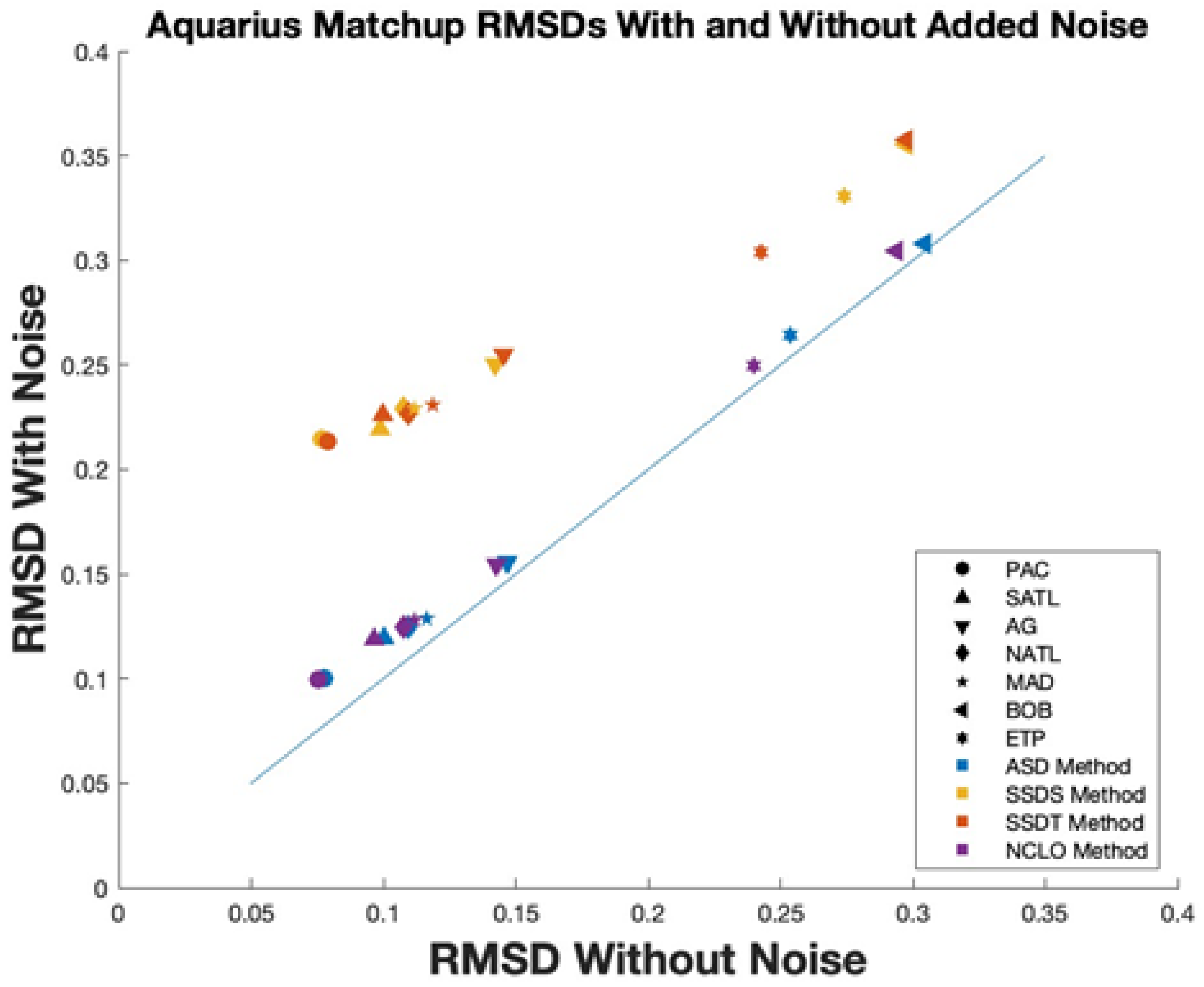 Remotesensing 15 01242 g008