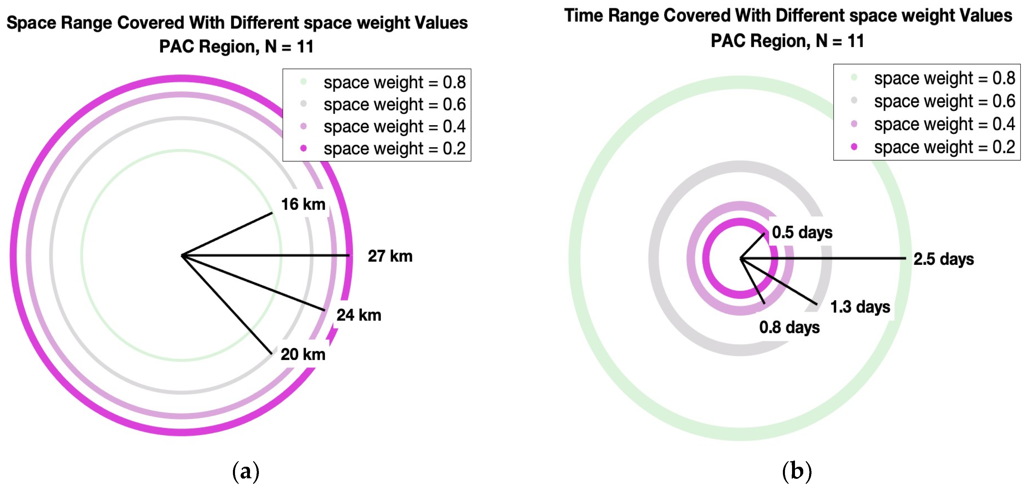 Remotesensing 15 01242 g011