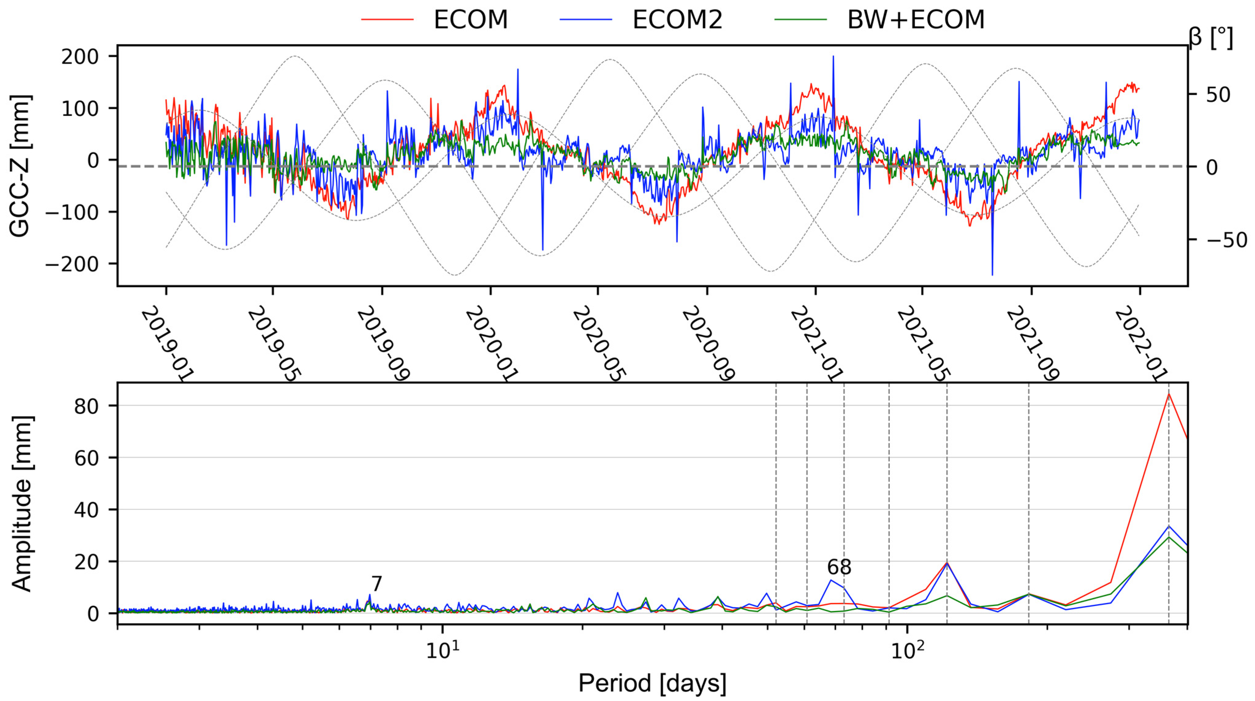 Remotesensing 15 01243 g003 Remotesensing 15 01243 g003