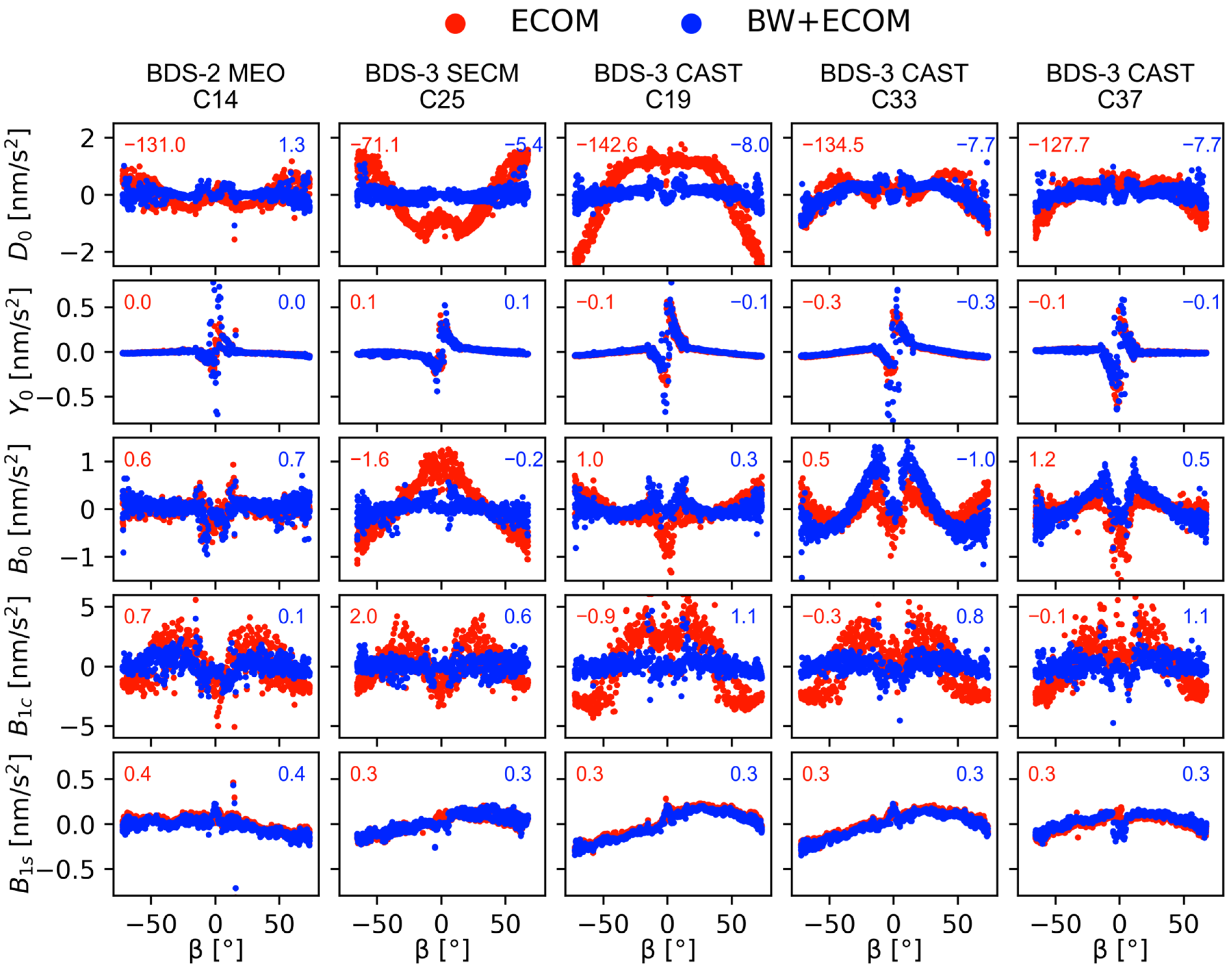 Remotesensing 15 01243 g004 Remotesensing 15 01243 g004