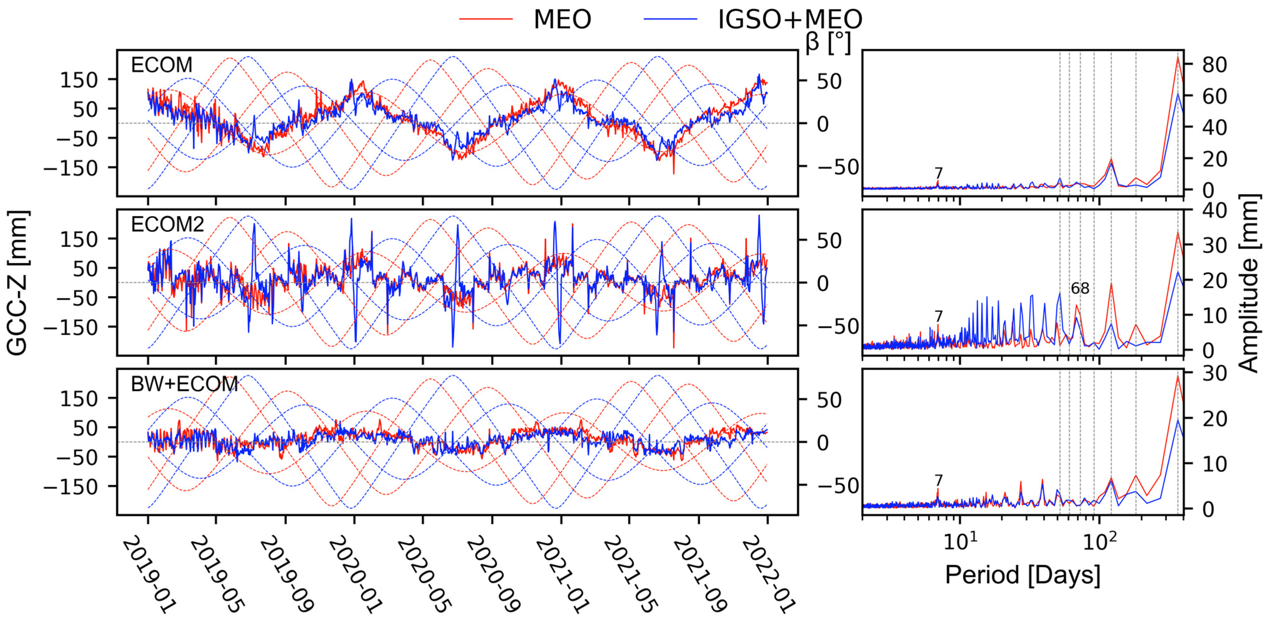 Remotesensing 15 01243 g005 Remotesensing 15 01243 g005