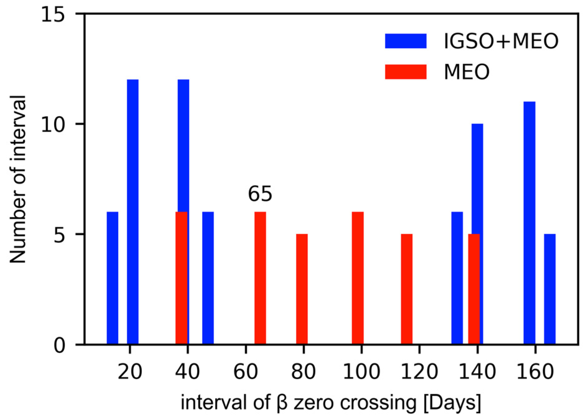 Remotesensing 15 01243 g006 Remotesensing 15 01243 g006
