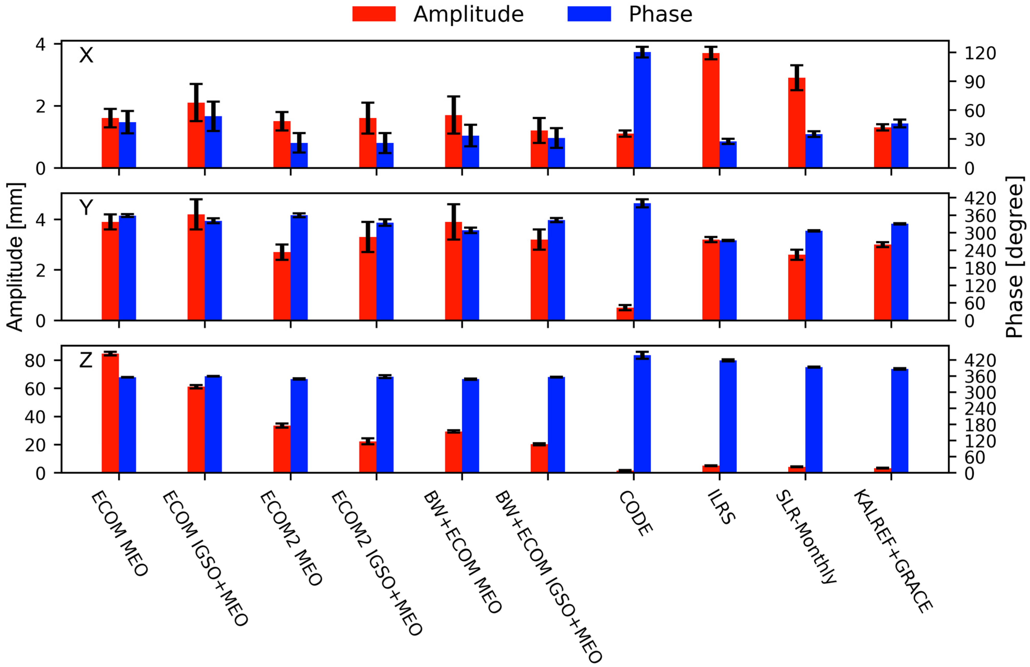 Remotesensing 15 01243 g008 Remotesensing 15 01243 g008