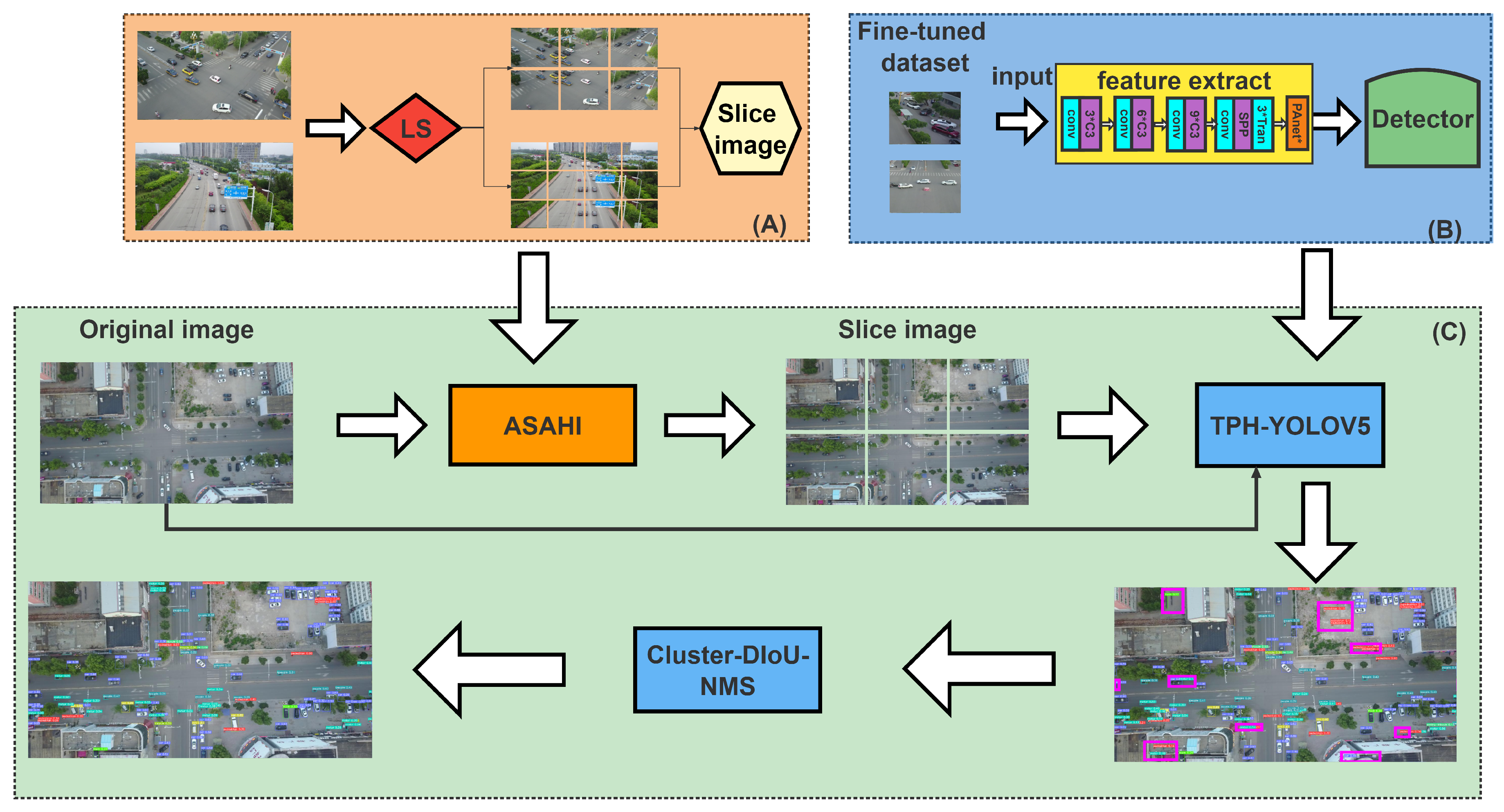 Remotesensing 15 01249 g002 Remotesensing 15 01249 g002