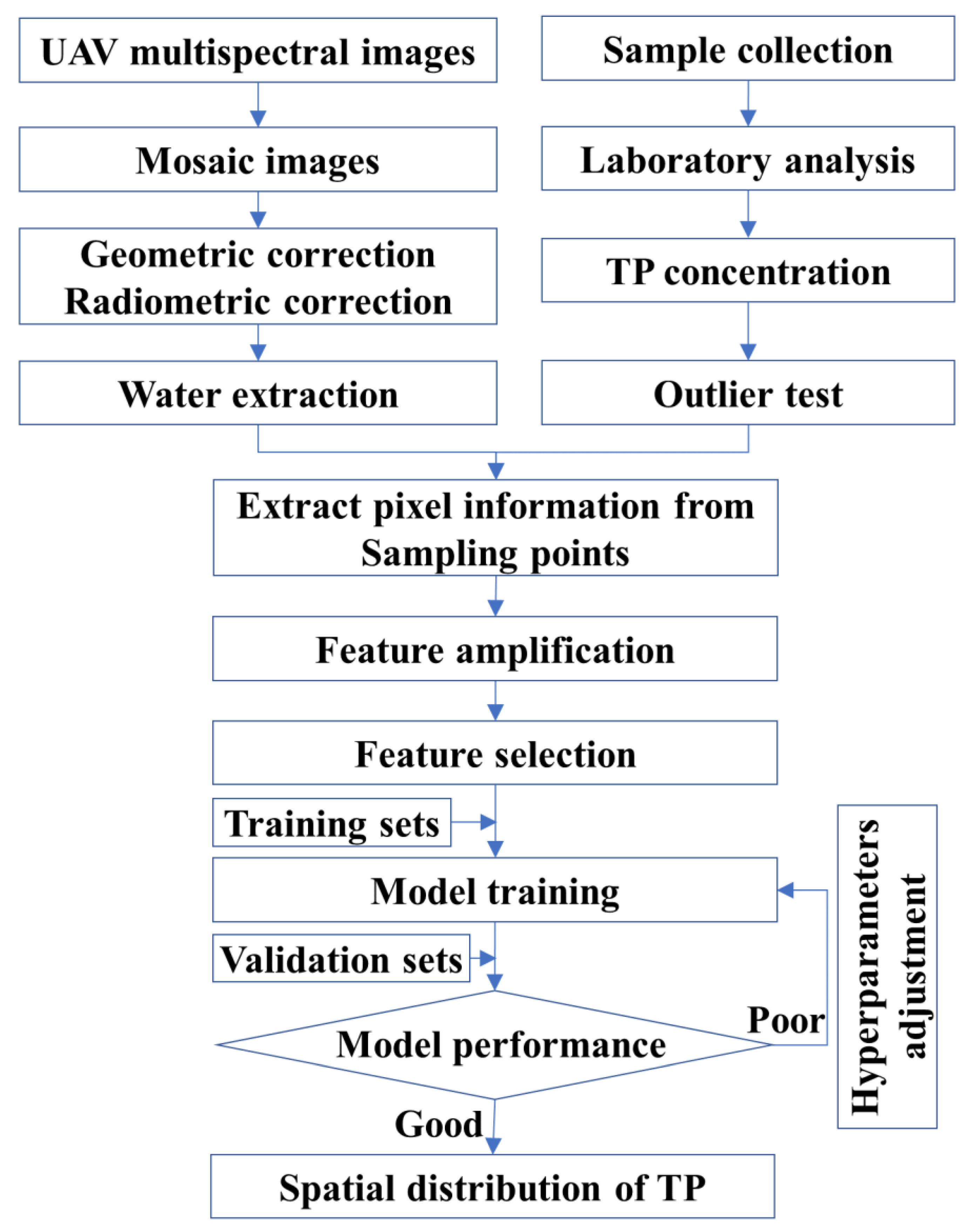 Remotesensing 15 01250 g002 Remotesensing 15 01250 g002