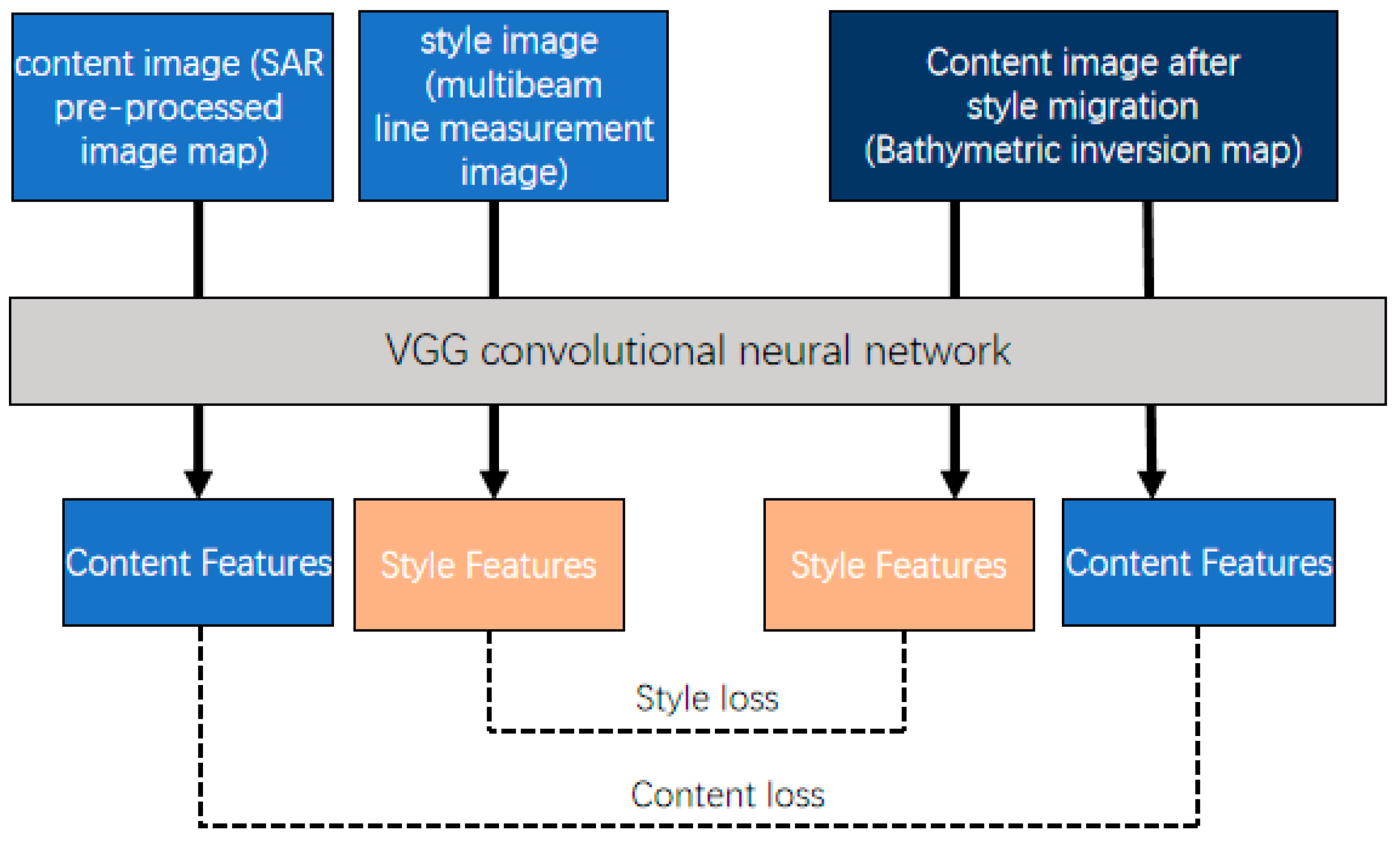 Remotesensing 15 01257 g002 Remotesensing 15 01257 g002