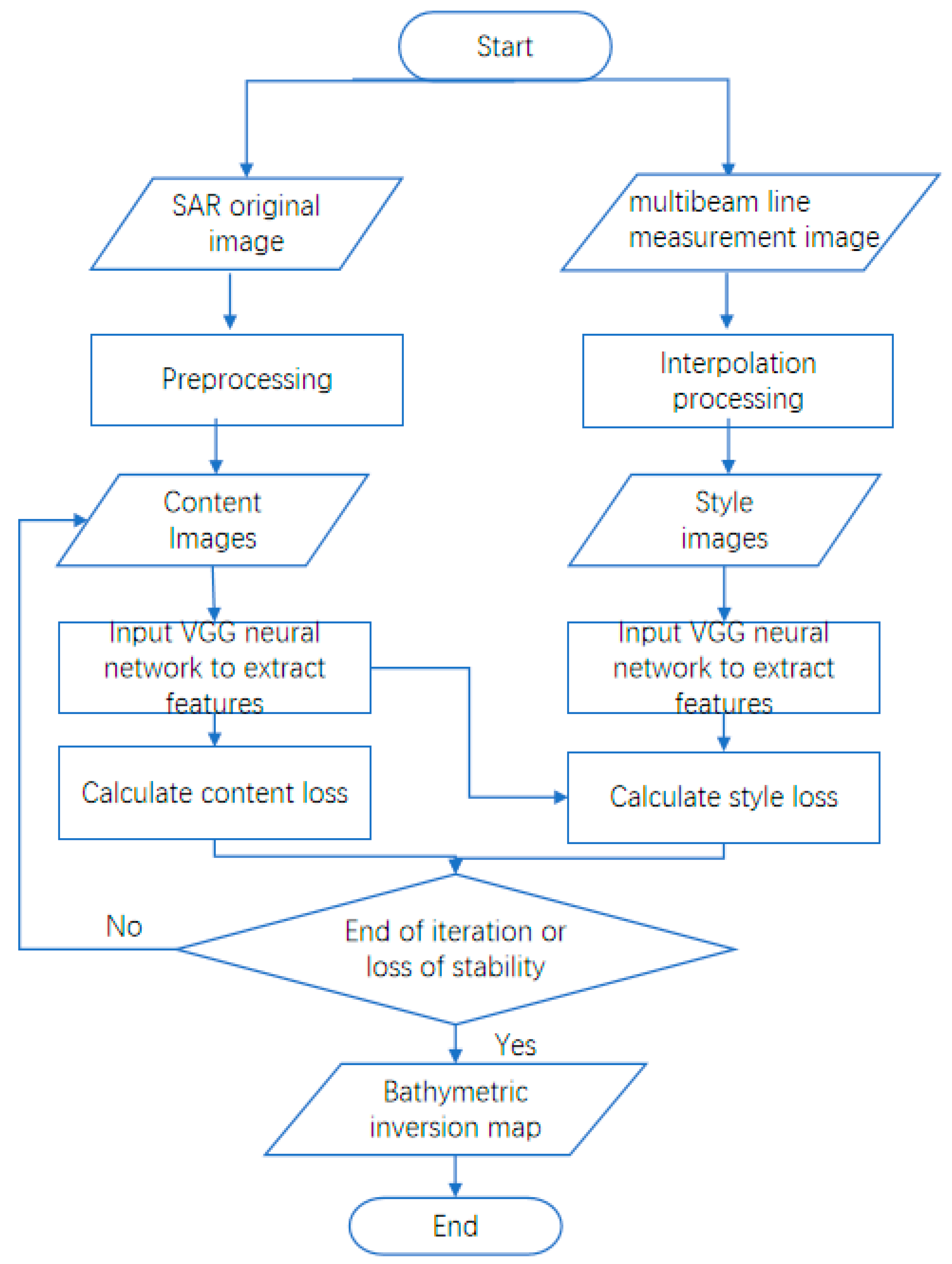 Remotesensing 15 01257 g004 Remotesensing 15 01257 g004
