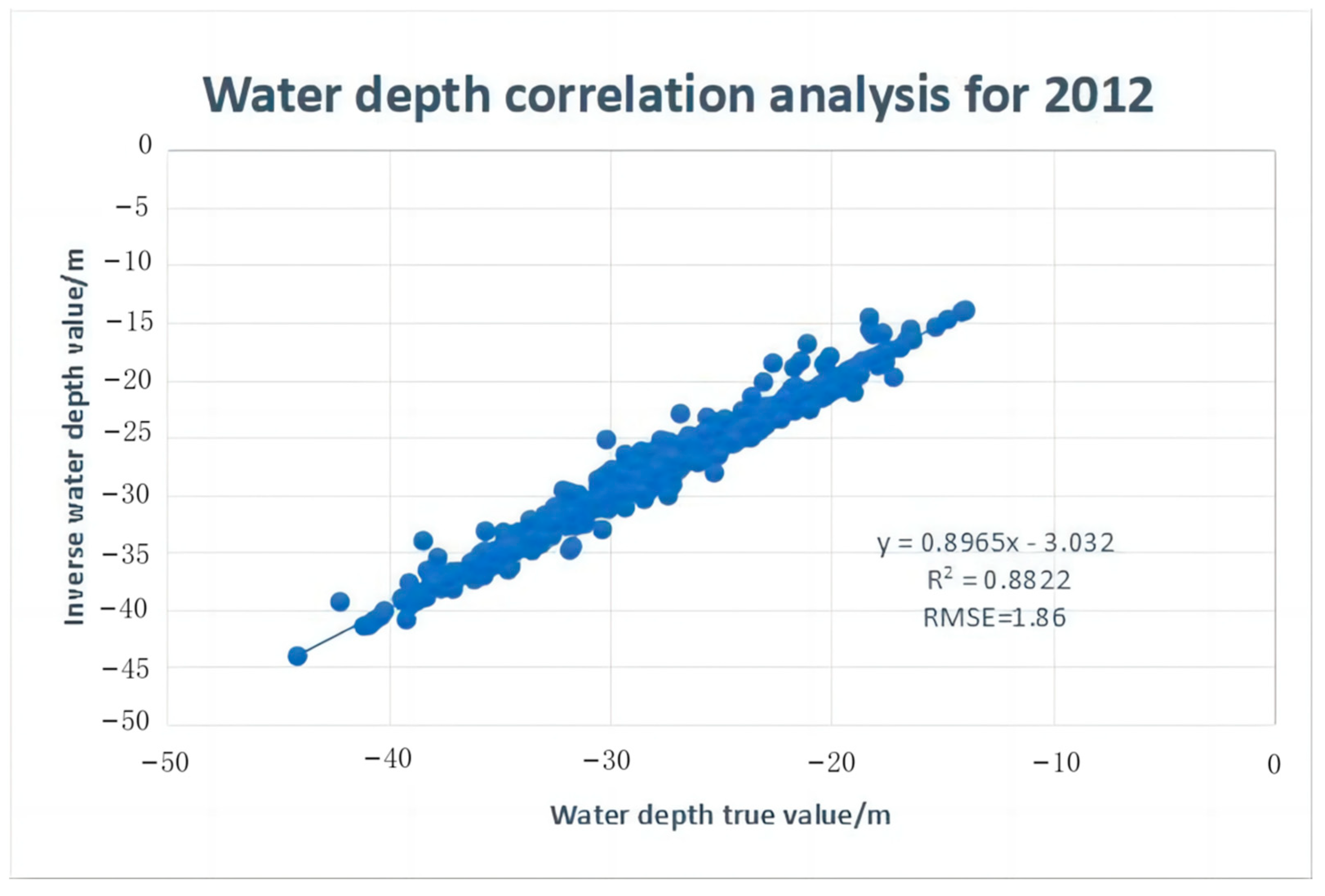 Remotesensing 15 01257 g011 Remotesensing 15 01257 g011