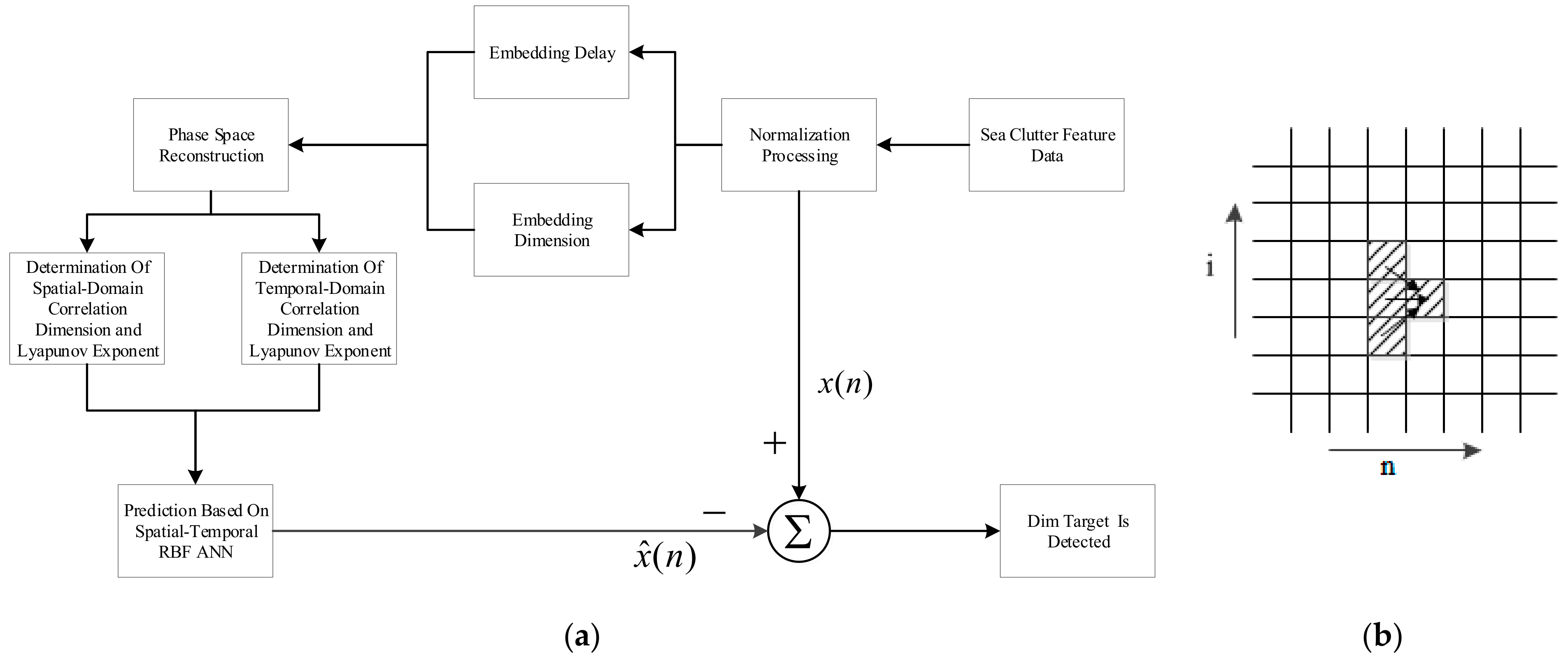 Remotesensing 15 01258 g004