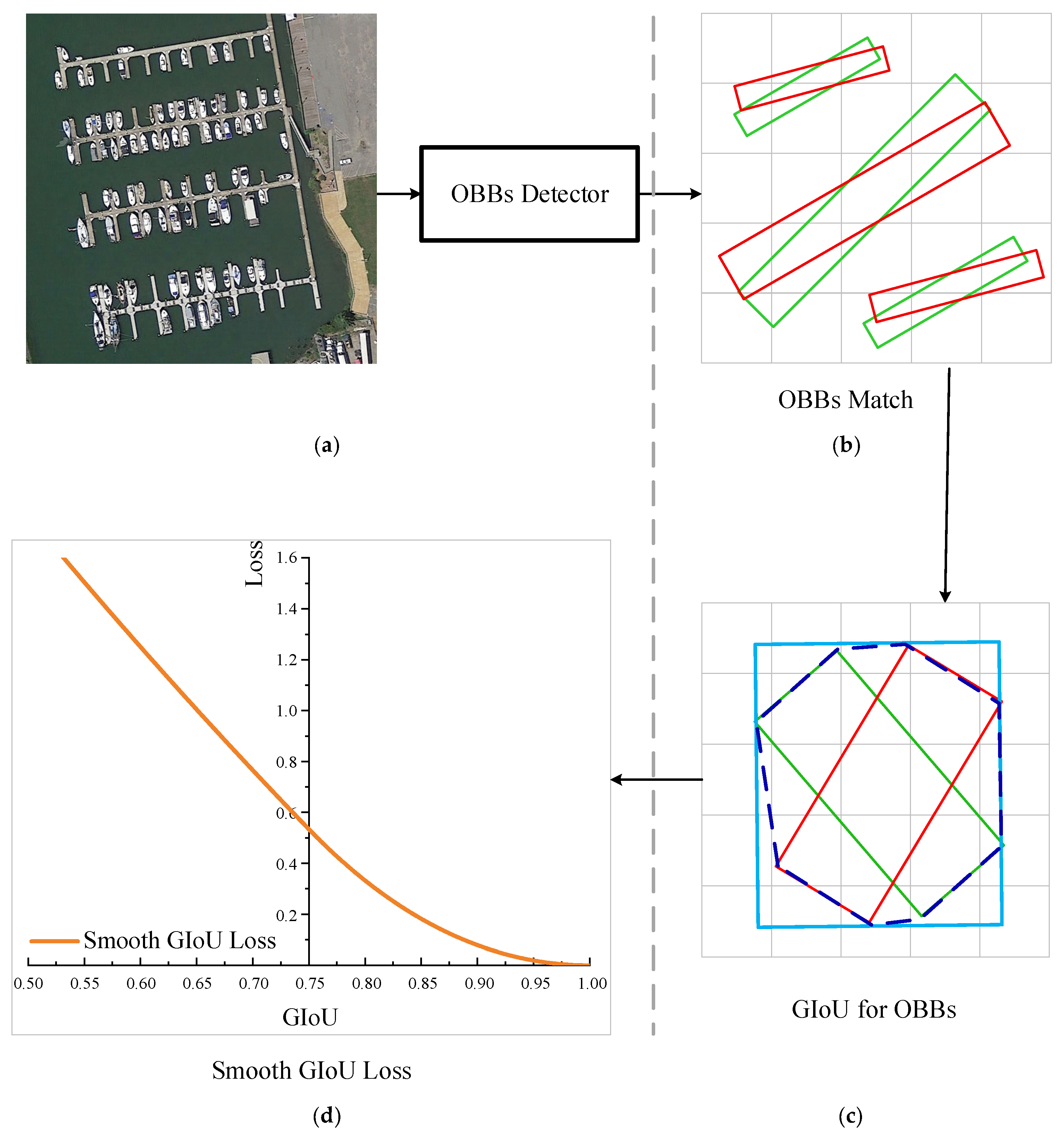 Remotesensing 15 01259 g002