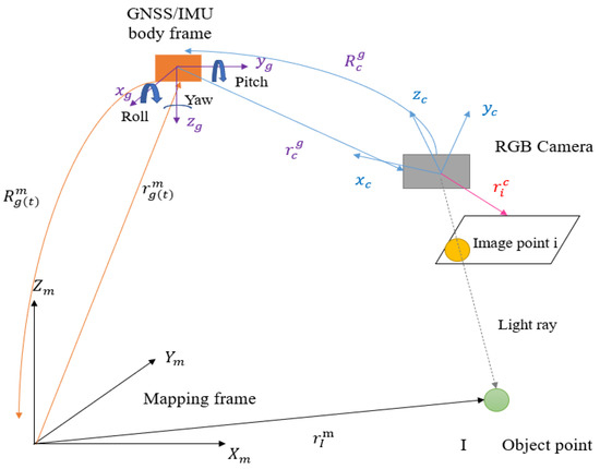 Remotesensing 15 01264 g004