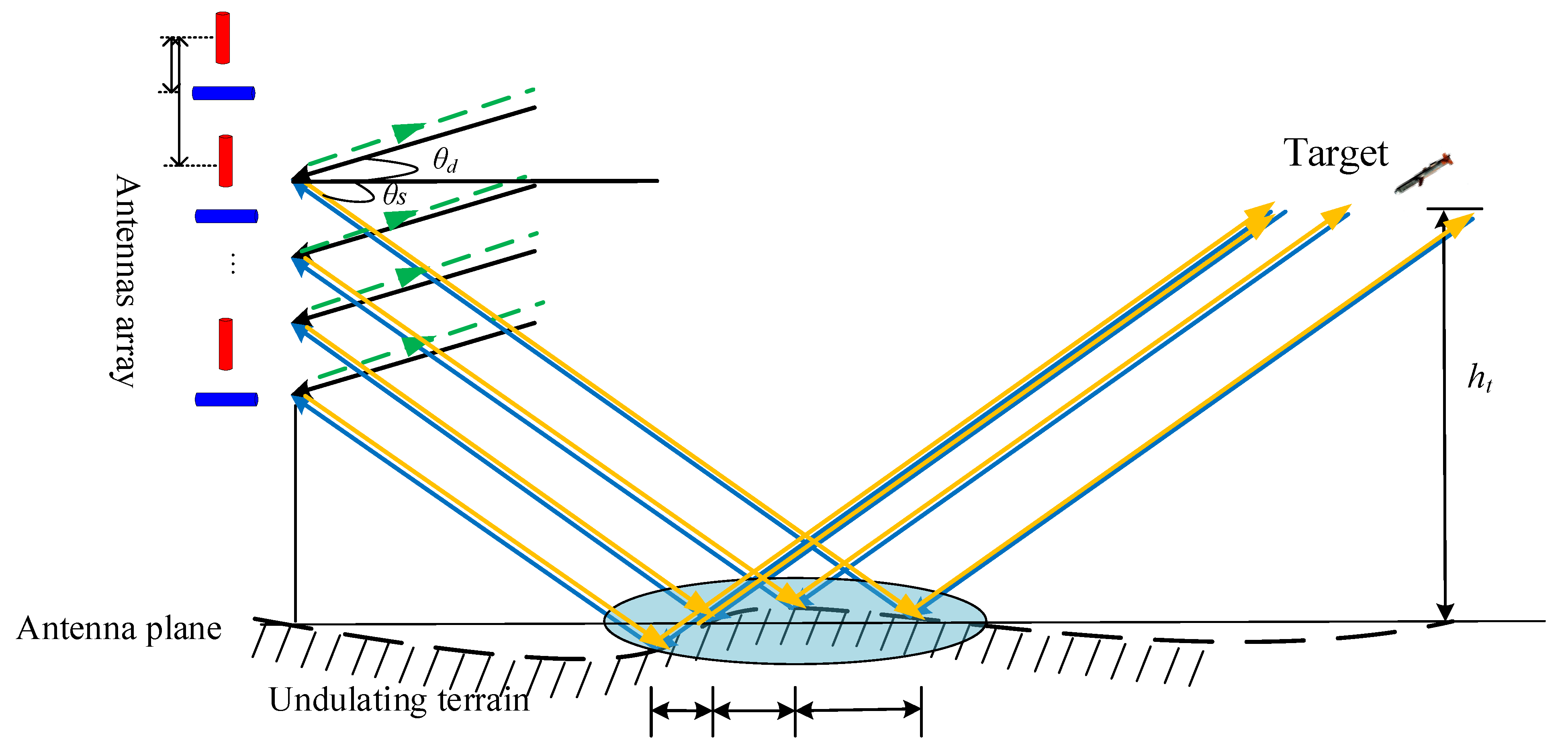 Remotesensing 15 01265 g001