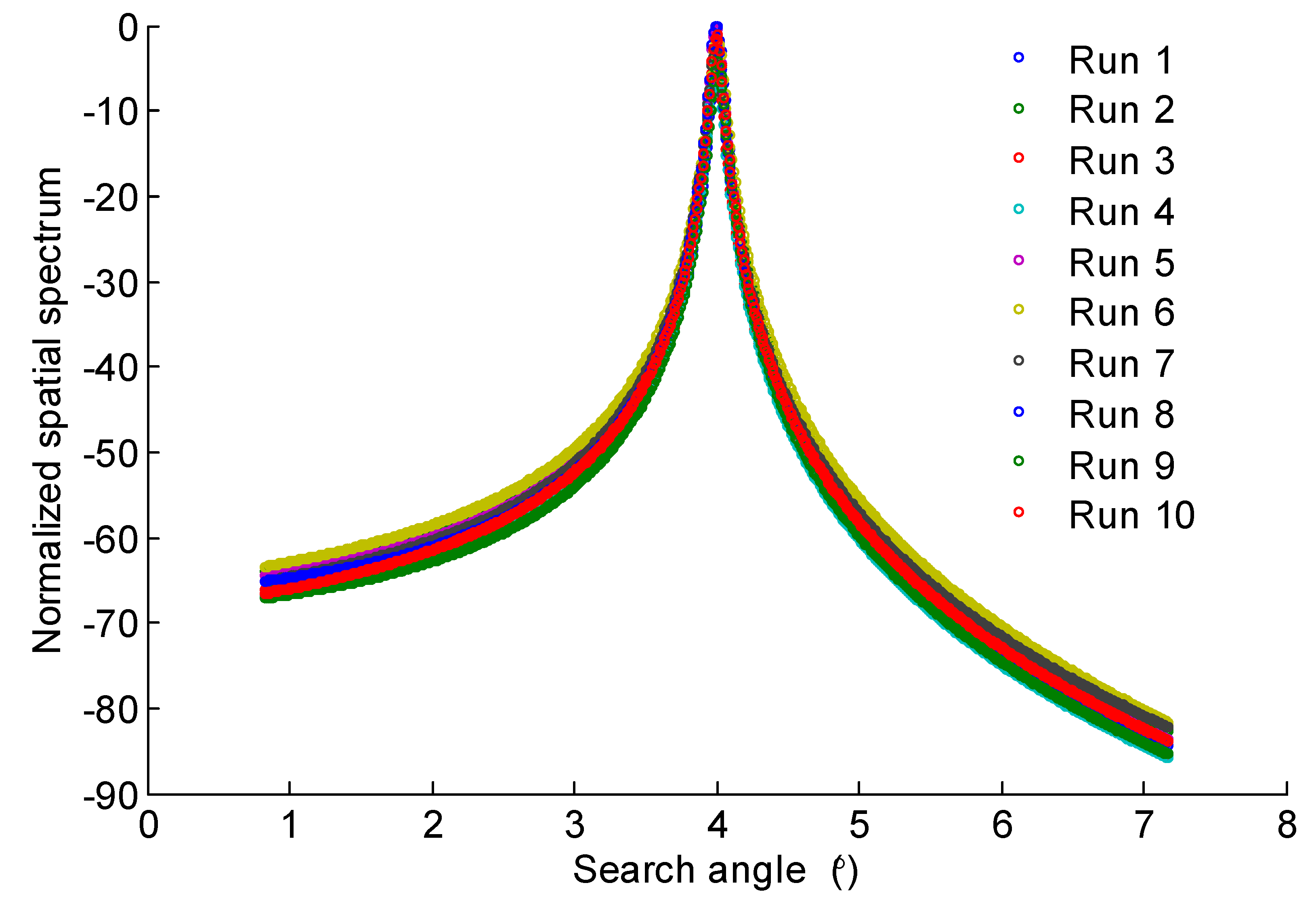 Remotesensing 15 01265 g004