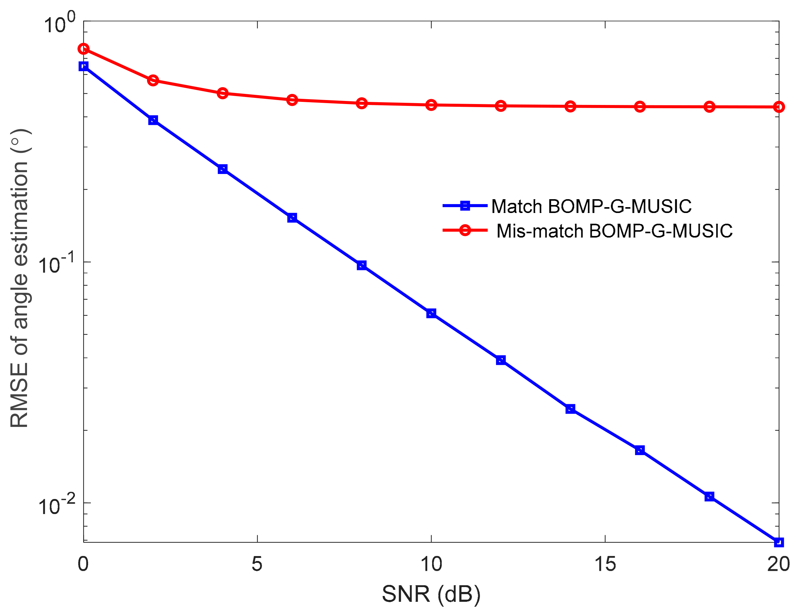 Remotesensing 15 01265 g007