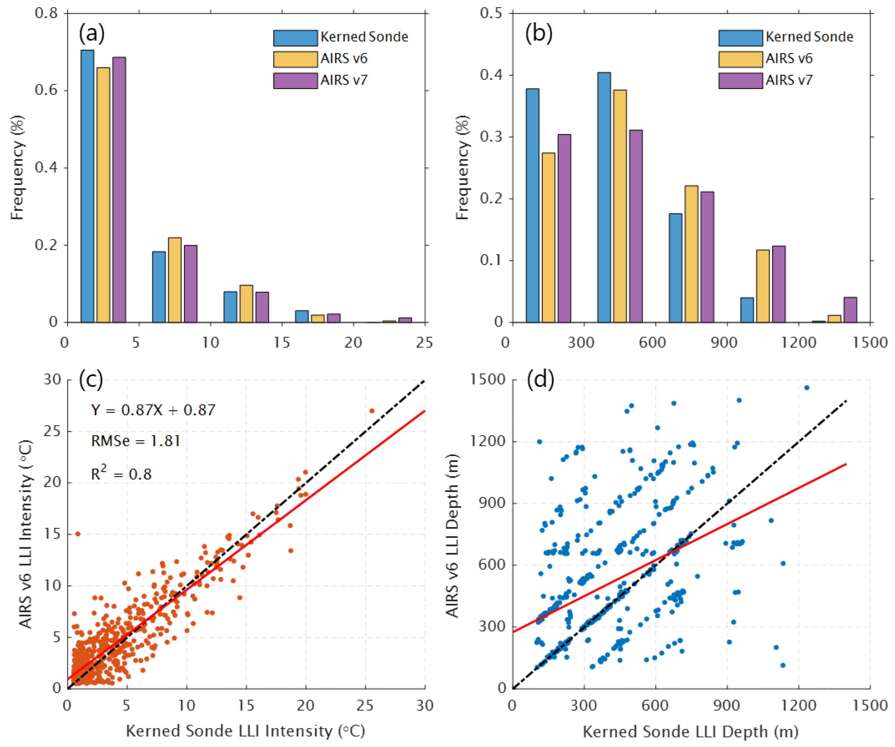 Remotesensing 15 01270 g008 Remotesensing 15 01270 g008