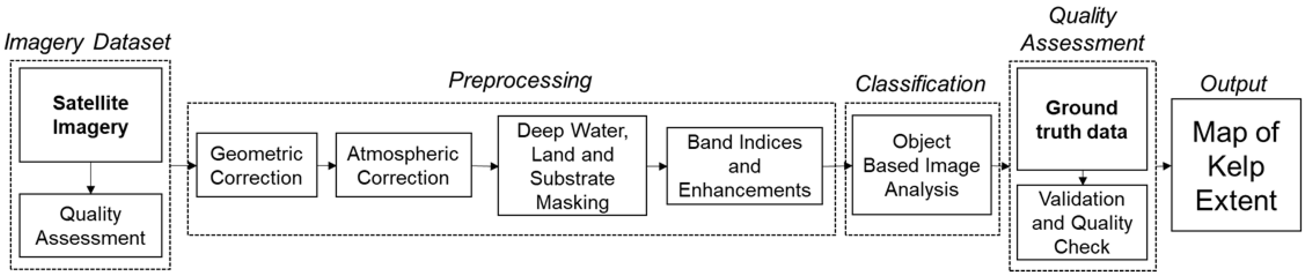 Remotesensing 15 01276 g002 Remotesensing 15 01276 g002