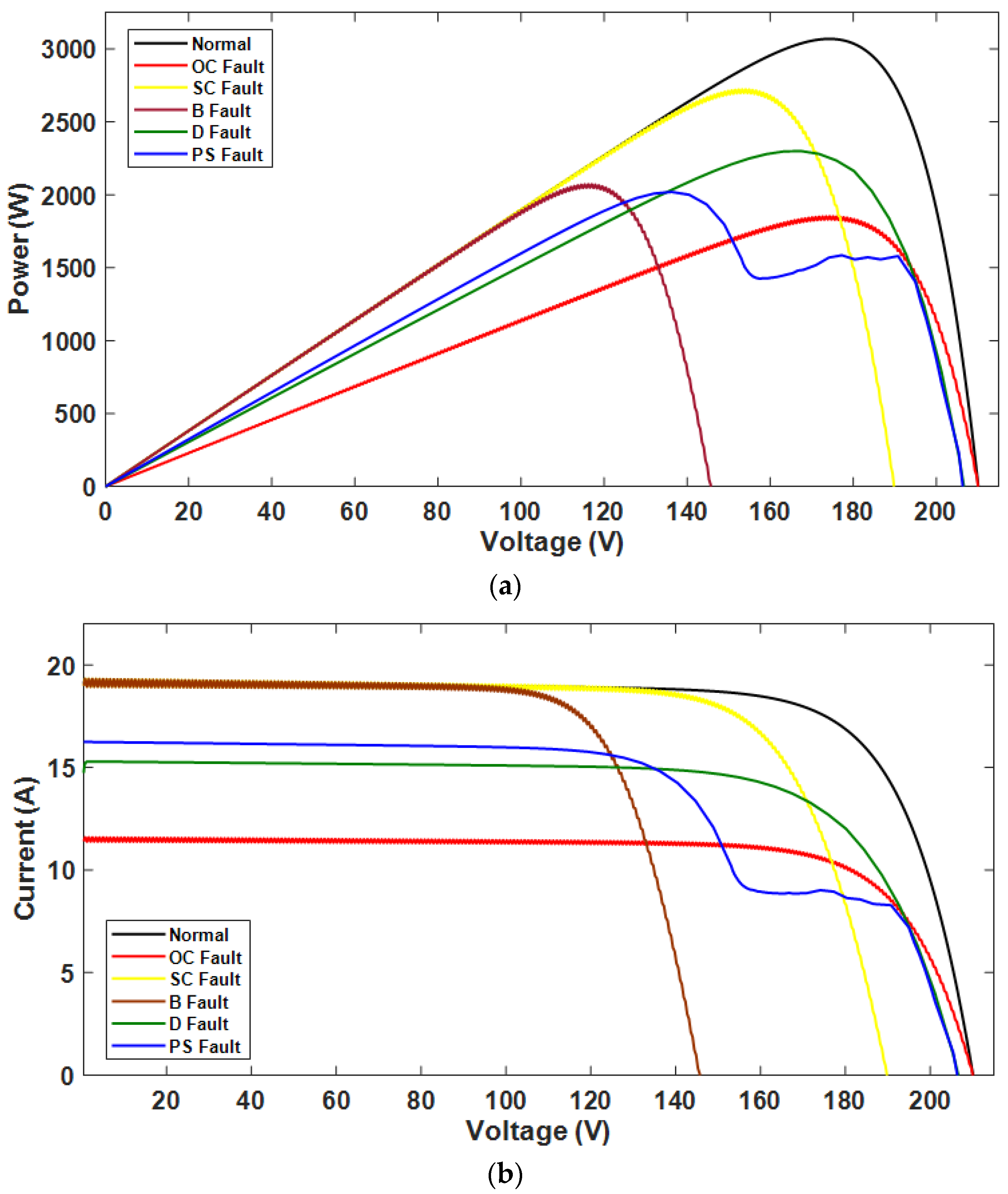Remotesensing 15 01277 g003