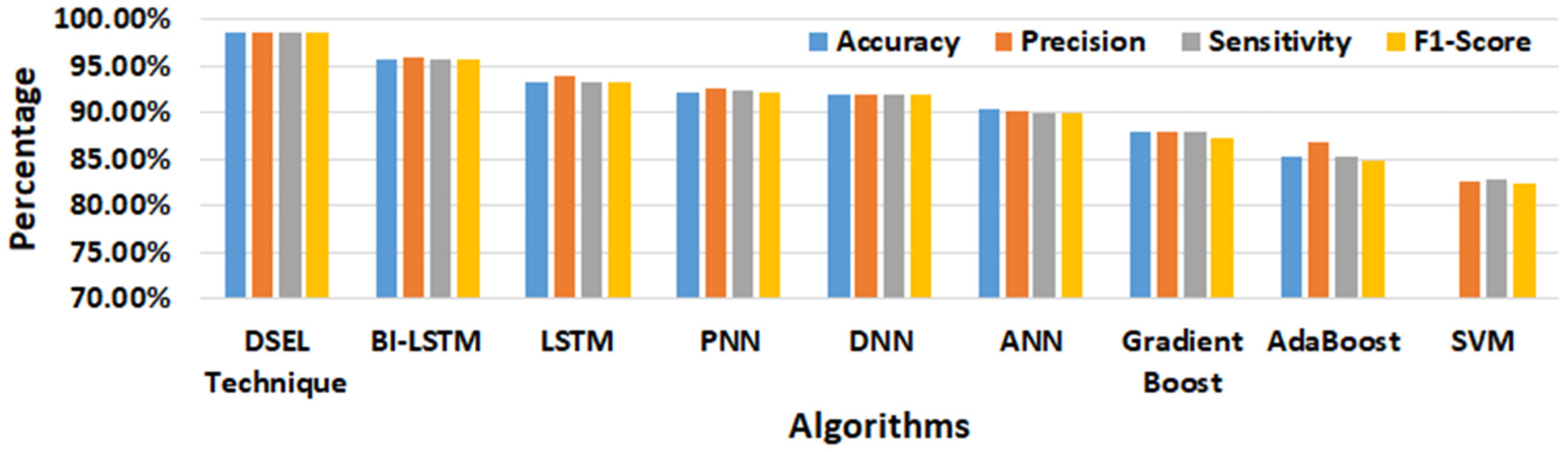 Remotesensing 15 01277 g013