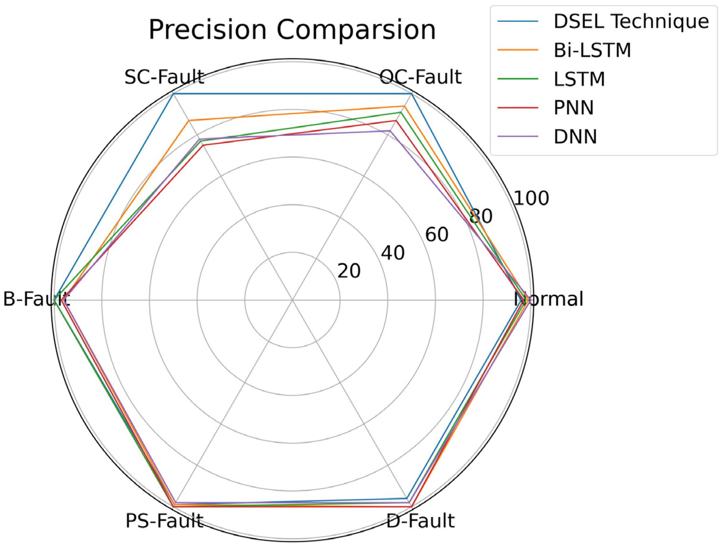 Remotesensing 15 01277 g014