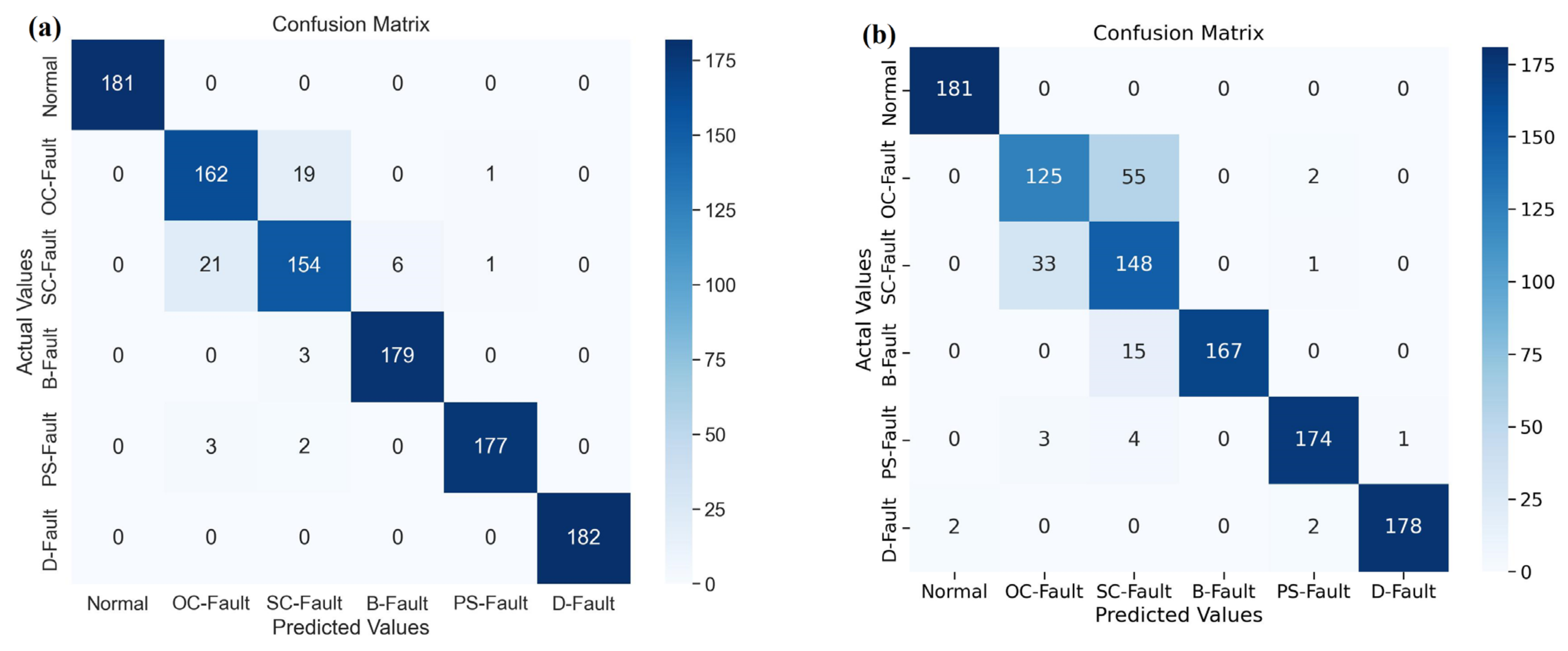 Remotesensing 15 01277 g015a