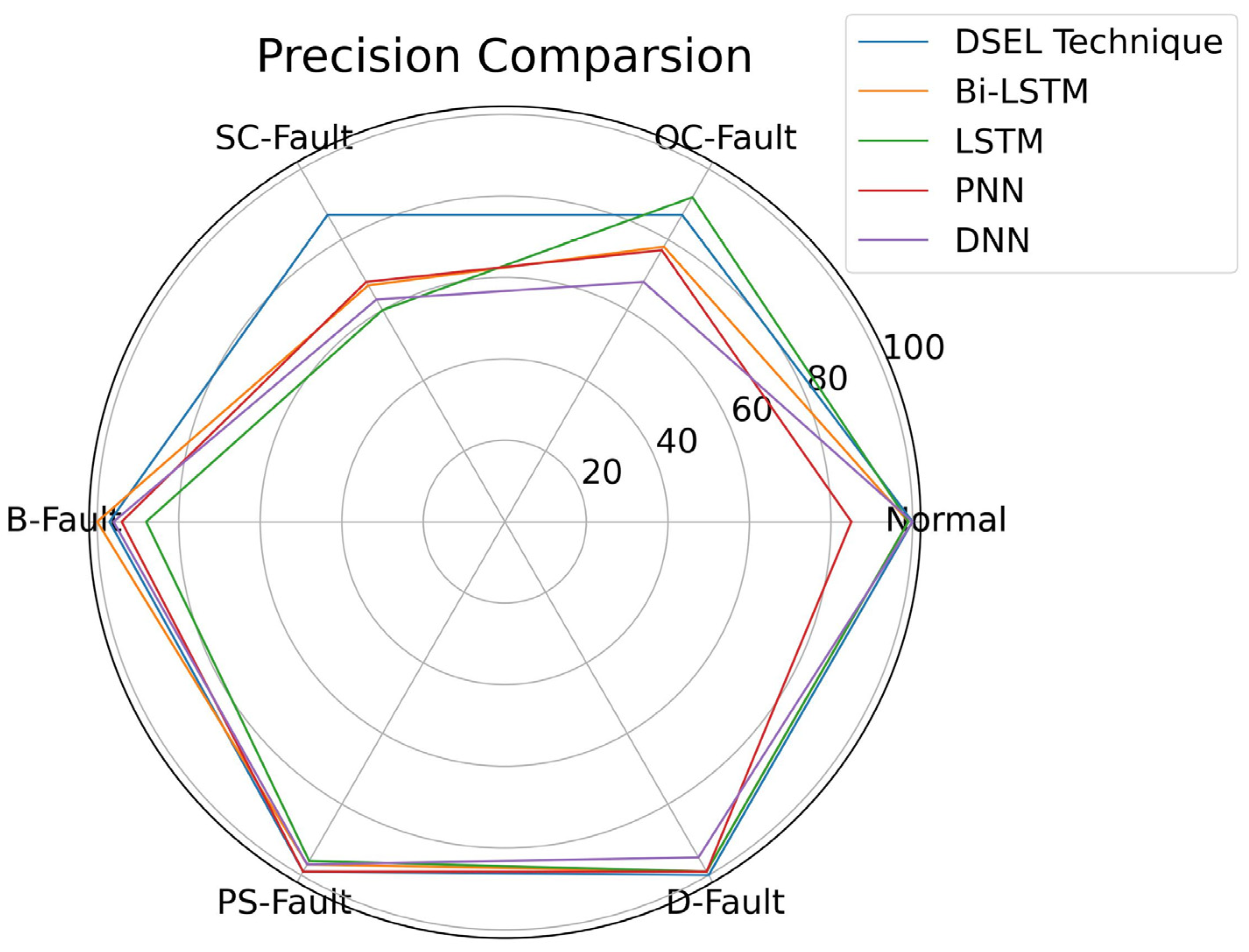Remotesensing 15 01277 g017